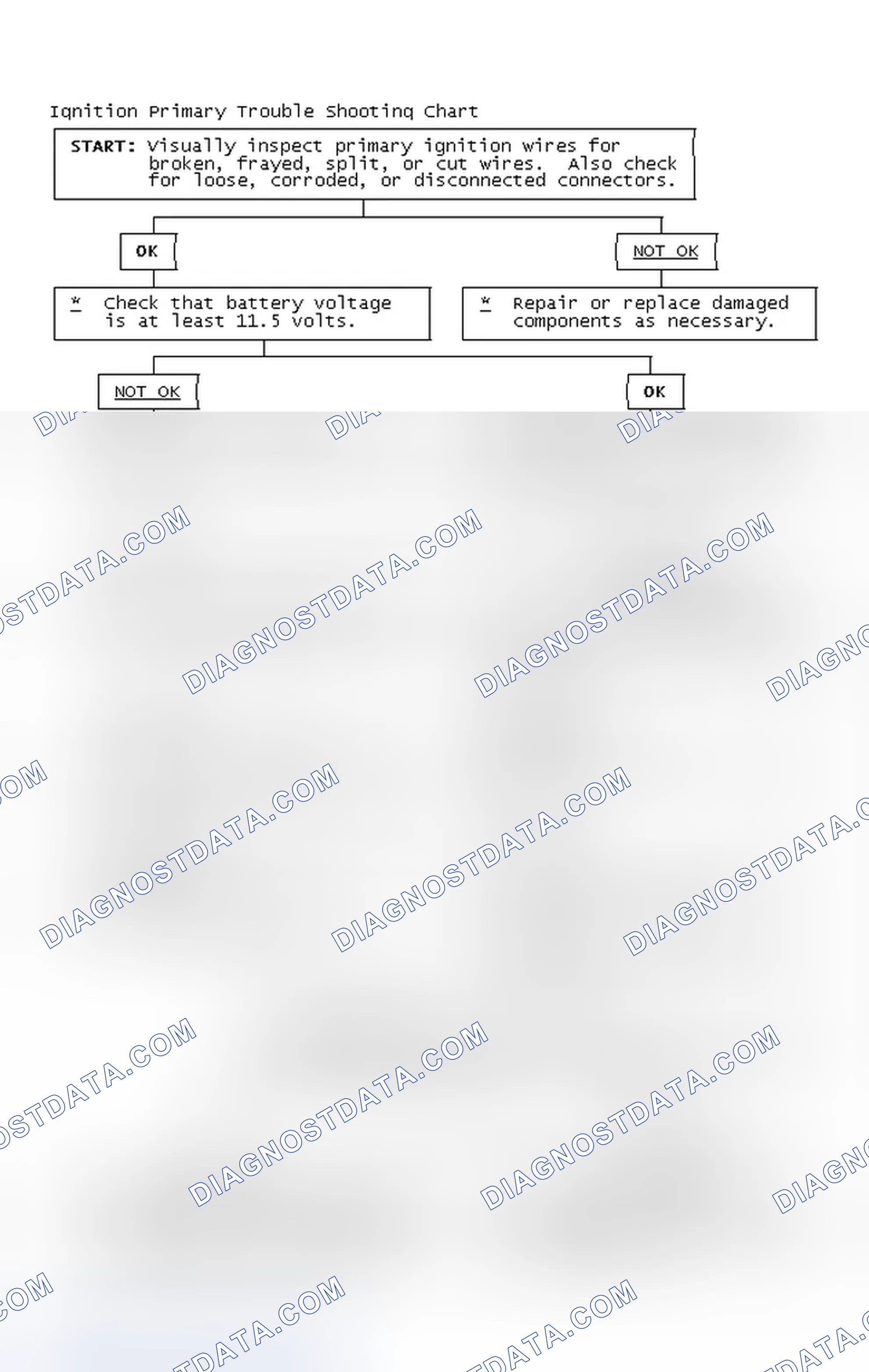 Scheme 4: Ignition Primary Trouble Shooting Chart
