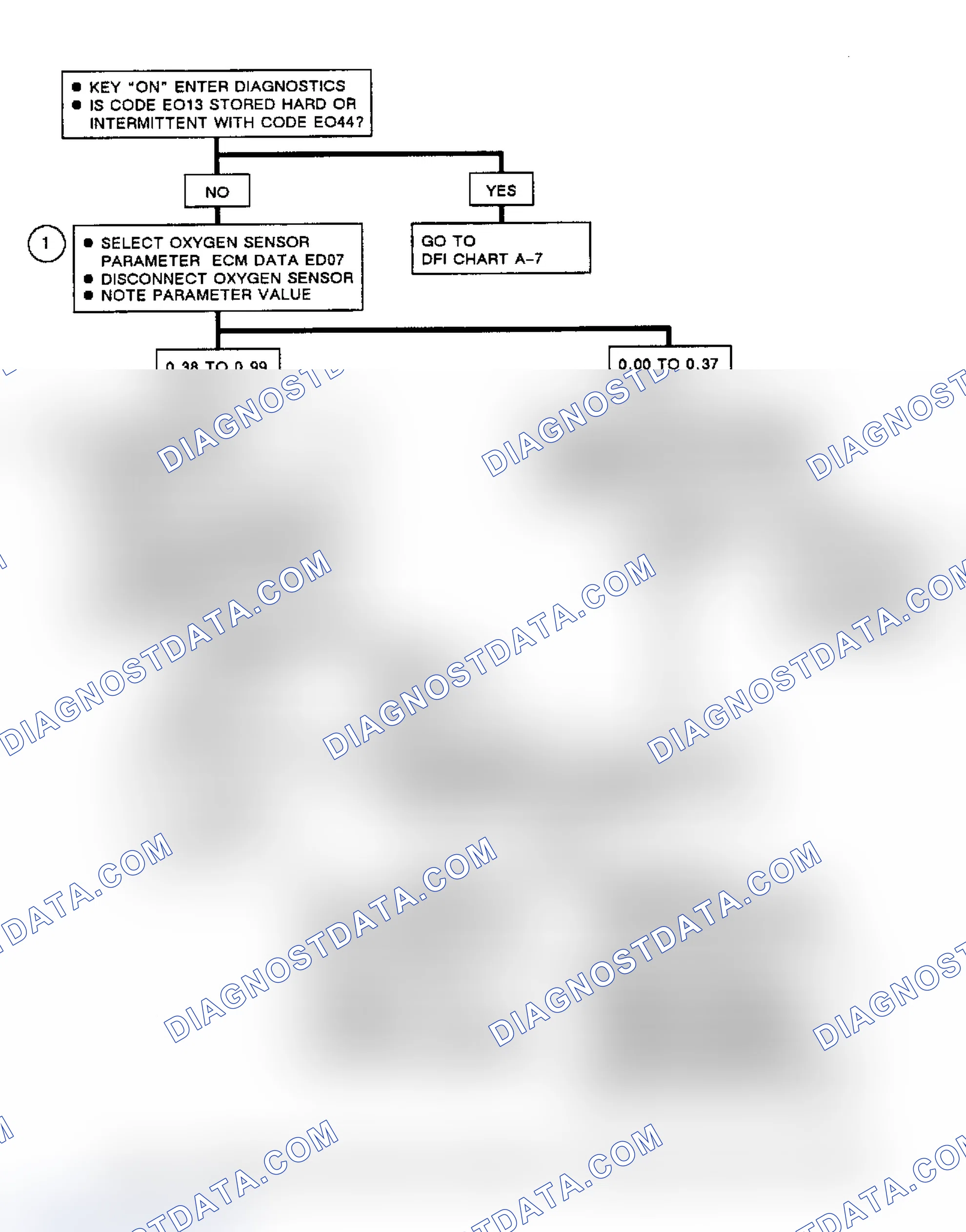 Scheme 264: Flow Chart, Code EO44, Lean Exhaust Signal