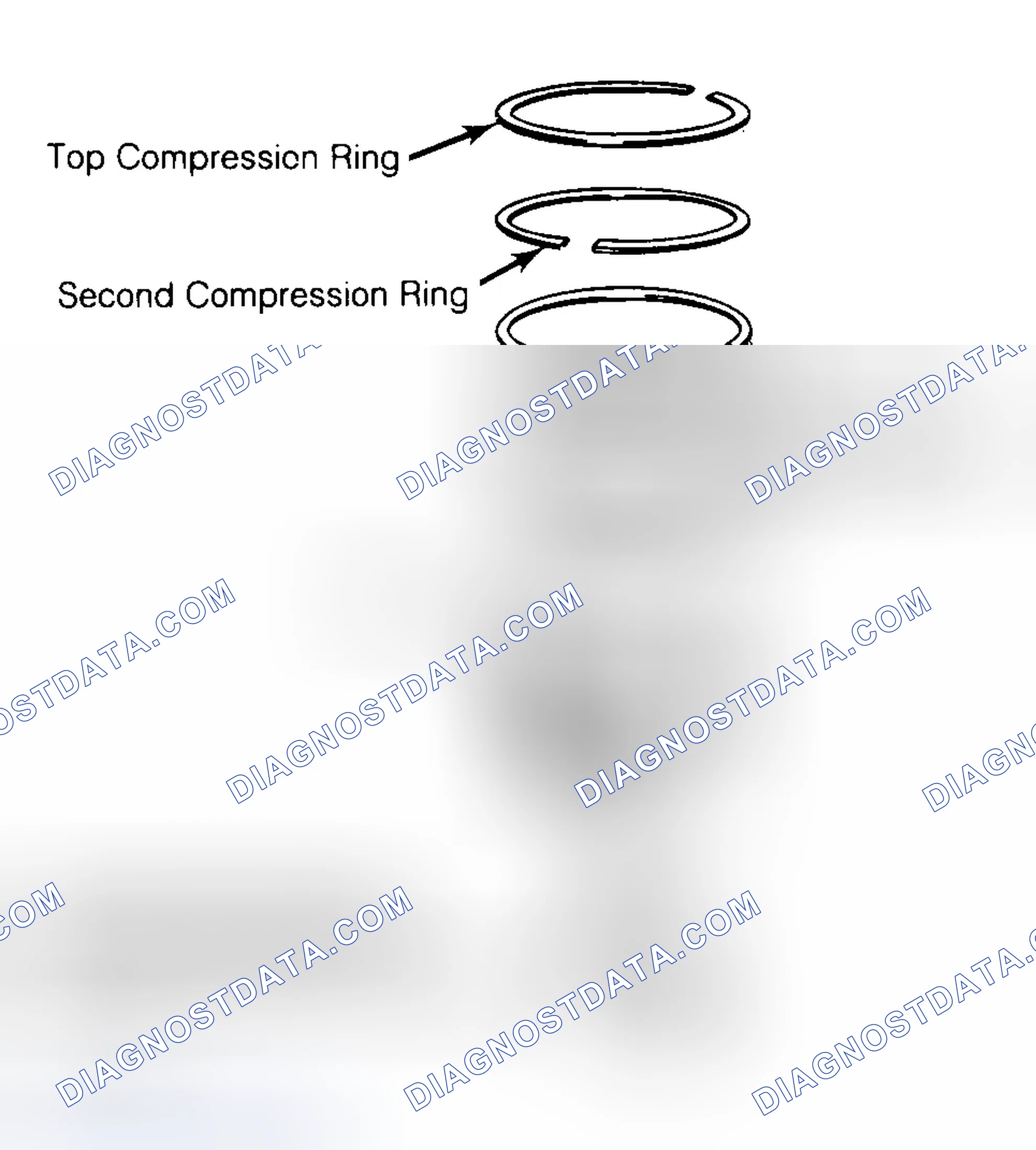 Scheme 8: Positioning Typical Piston Ring End Gap