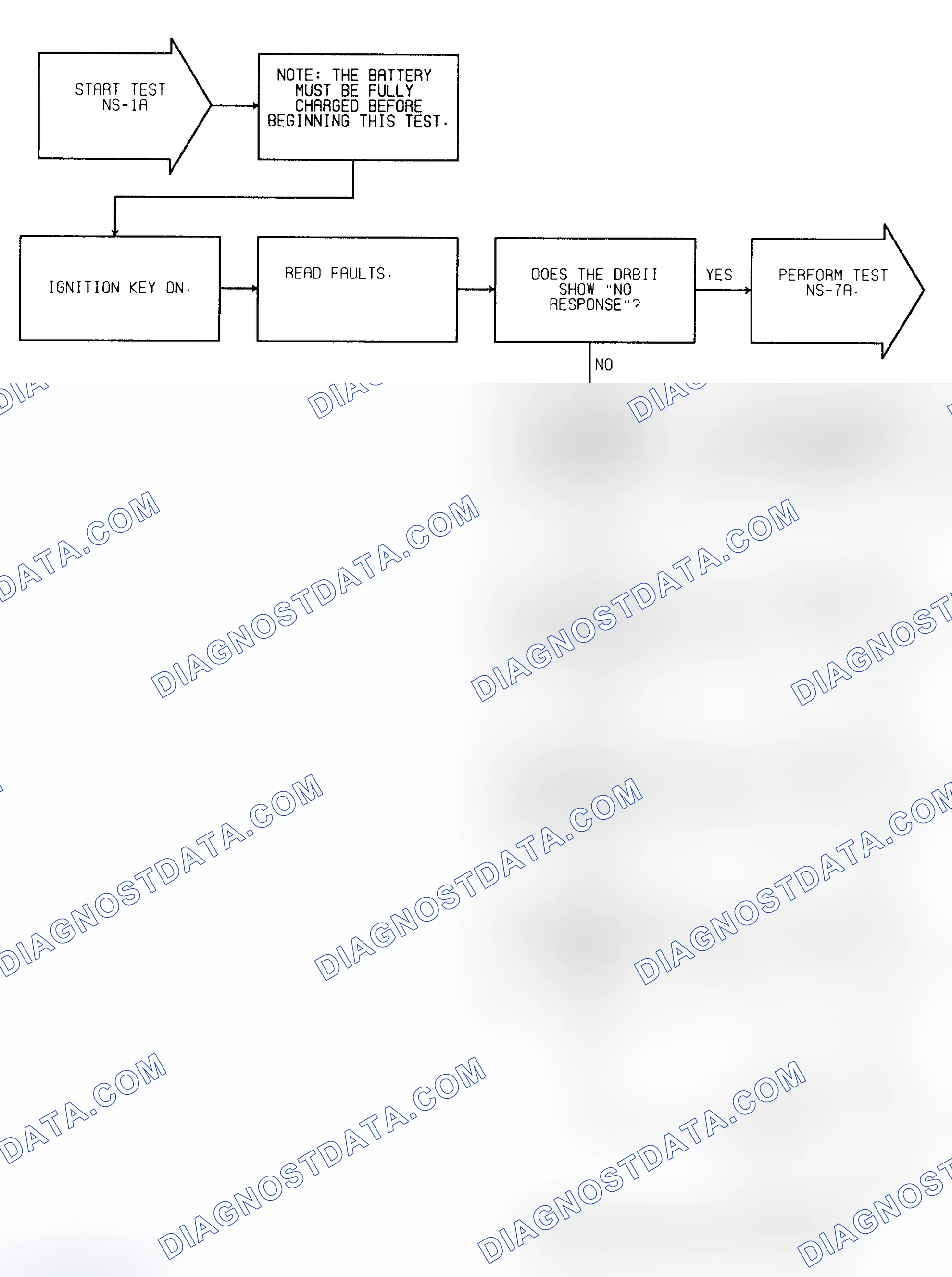 Scheme 15: Test NS-1A (1 of 4) Check For Faults & Spark
