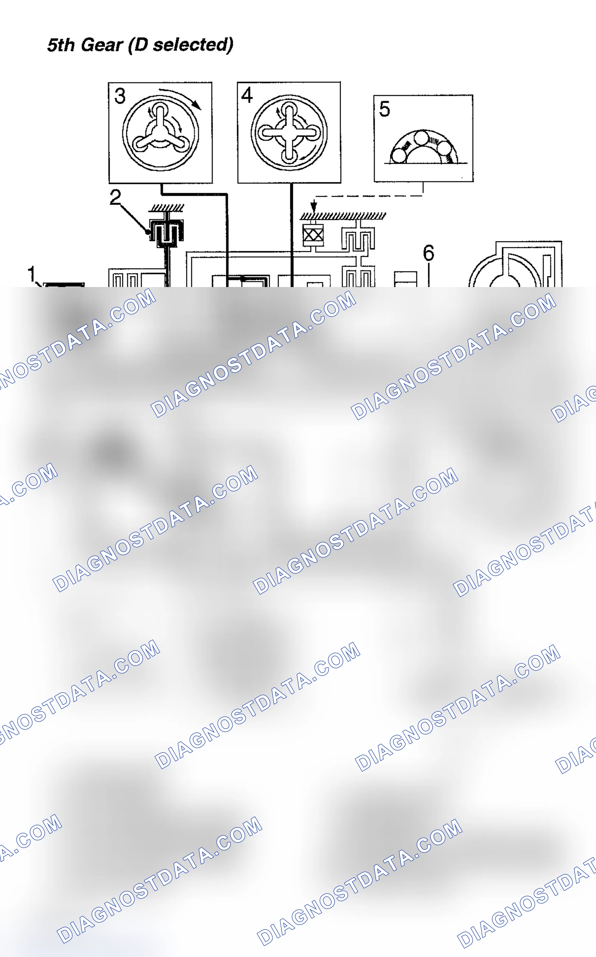 Scheme 94: 5th Gear (Drive Selected)