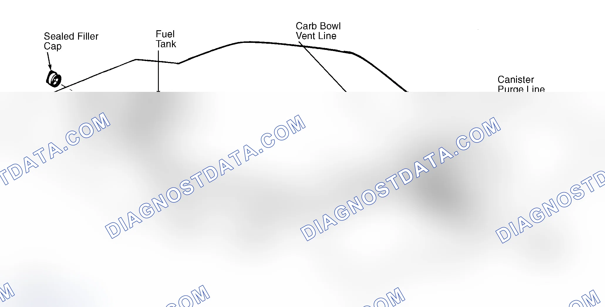 Scheme 4: Typical Fuel Evaporative System