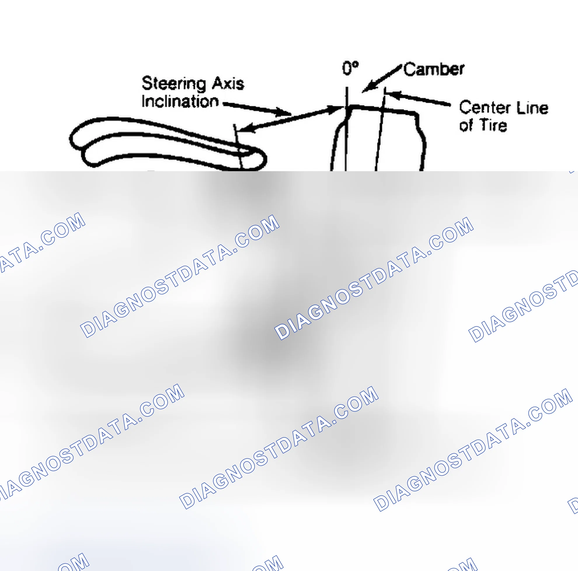 Scheme 6: Checking Steering Axis Inclination