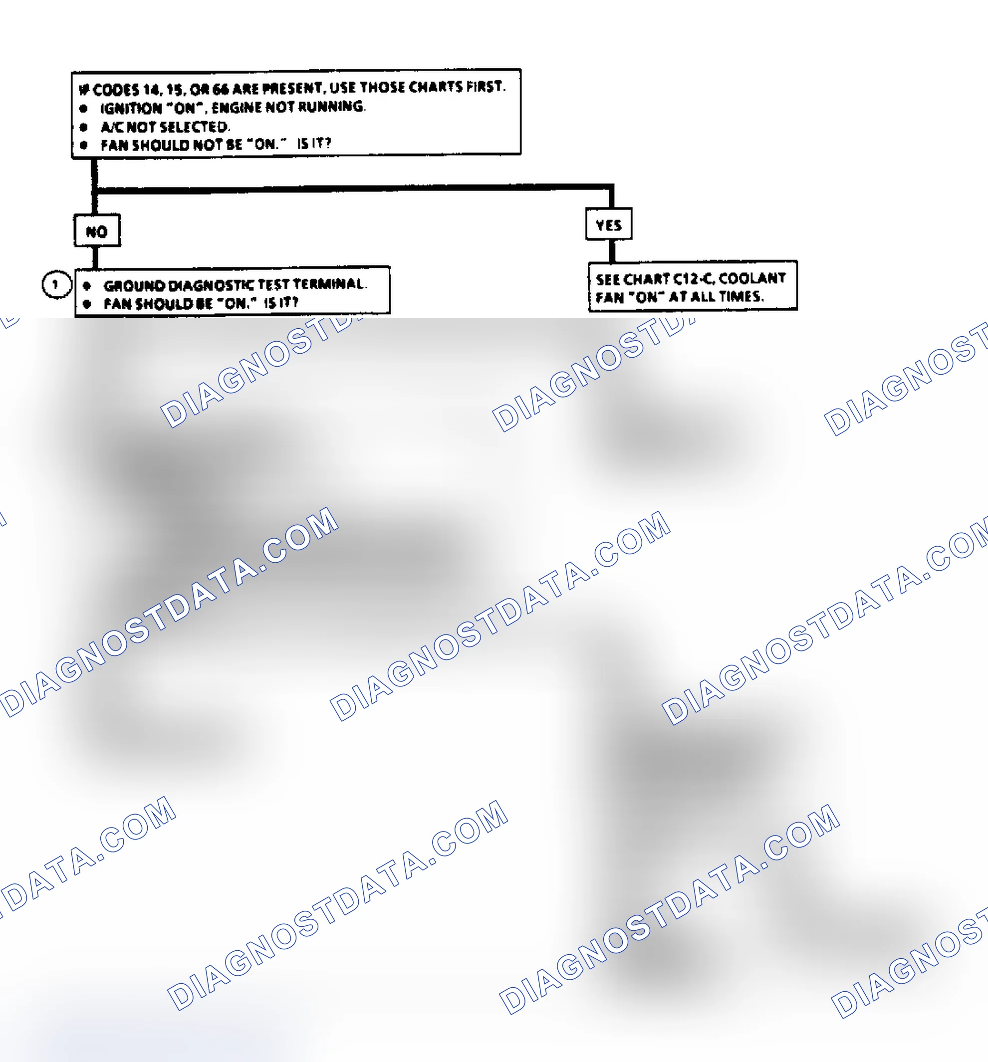 Scheme 477: Flow Chart C12A, Cooling Fan Function Check (3.3L "N" Body)