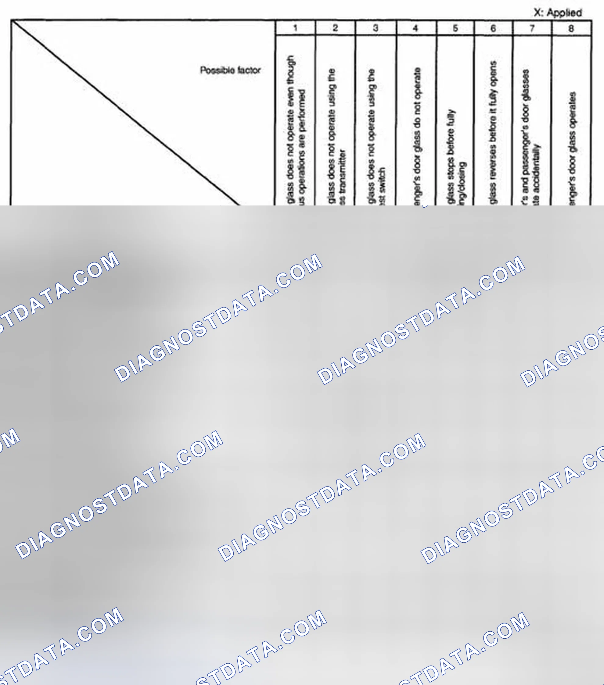 Scheme 9: QUICK DIAGNOSTIC CHART[POWER WINDOW SYSTEMS (EXTERIOR OPEN/CLOSE FUNCTION)]