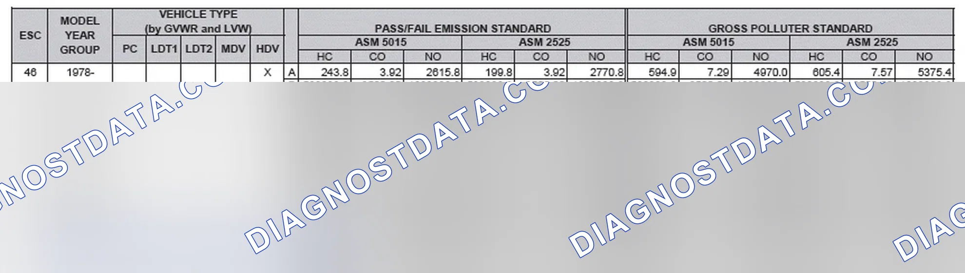 Scheme 2: California Emission Standards - Enhanced & Partially Enhanced Program Areas - Heavy Duty Vehicles (ASM Test)