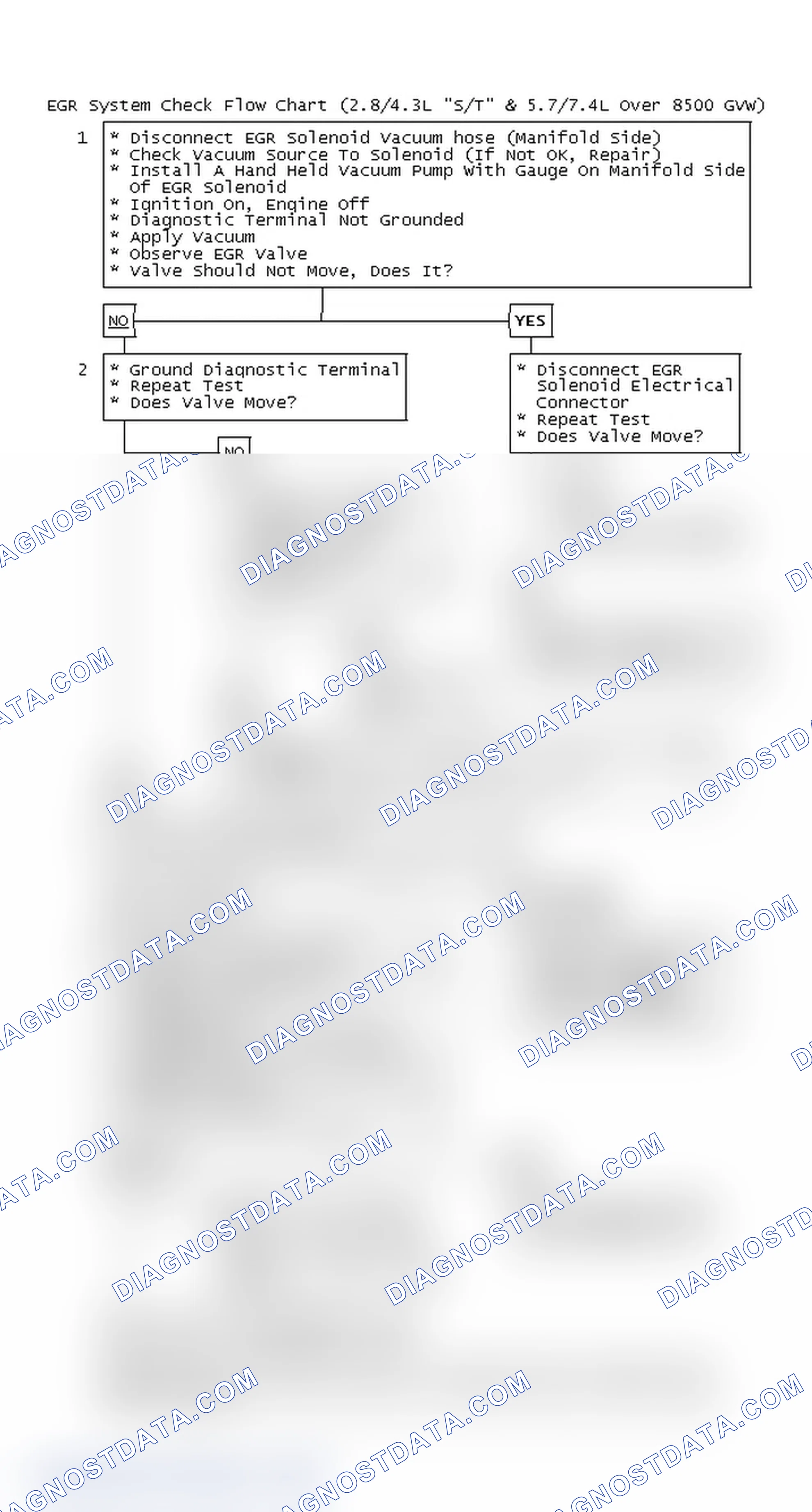 Scheme 123: EGR System Check Flow Chart (2.8/4.3L "S/T" & 5.7/7.4L Over 8500 GVW)
