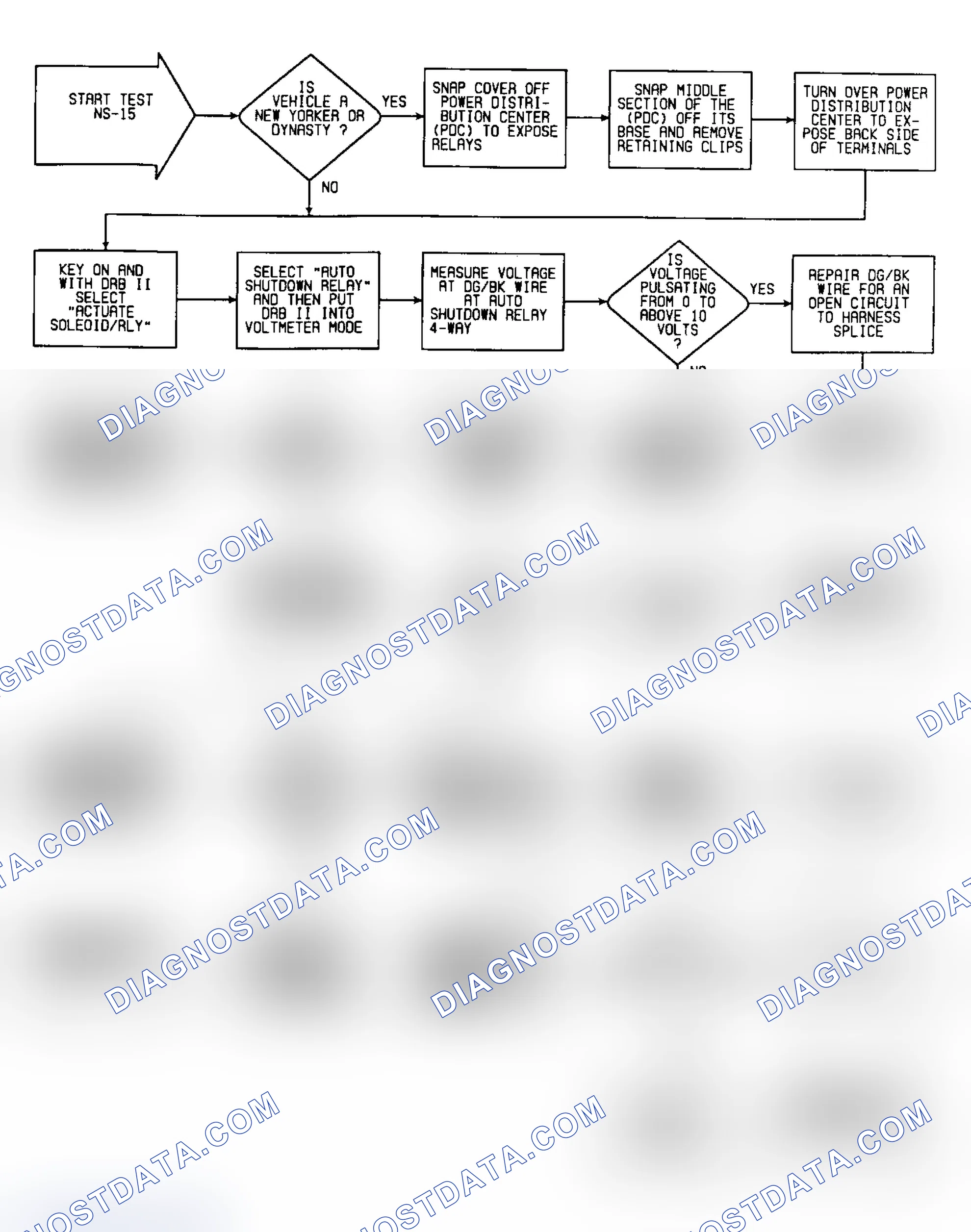 Scheme 269: NS15: Flow Chart (1 of 2)