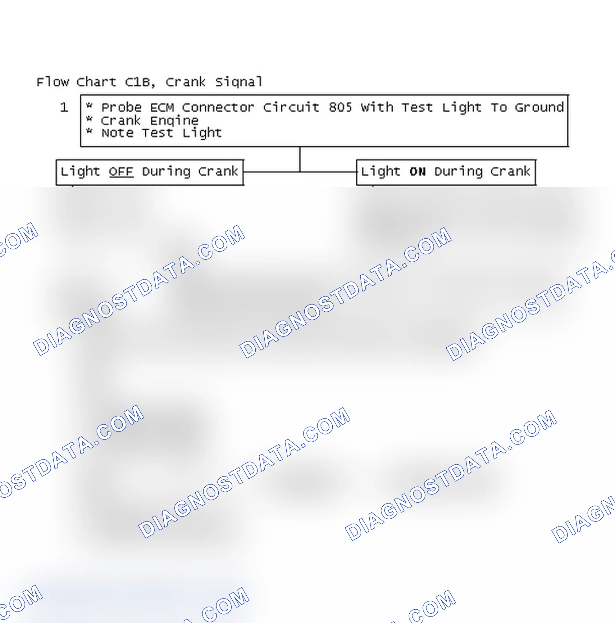 Scheme 138: Flow Chart C1B, Crank Signal