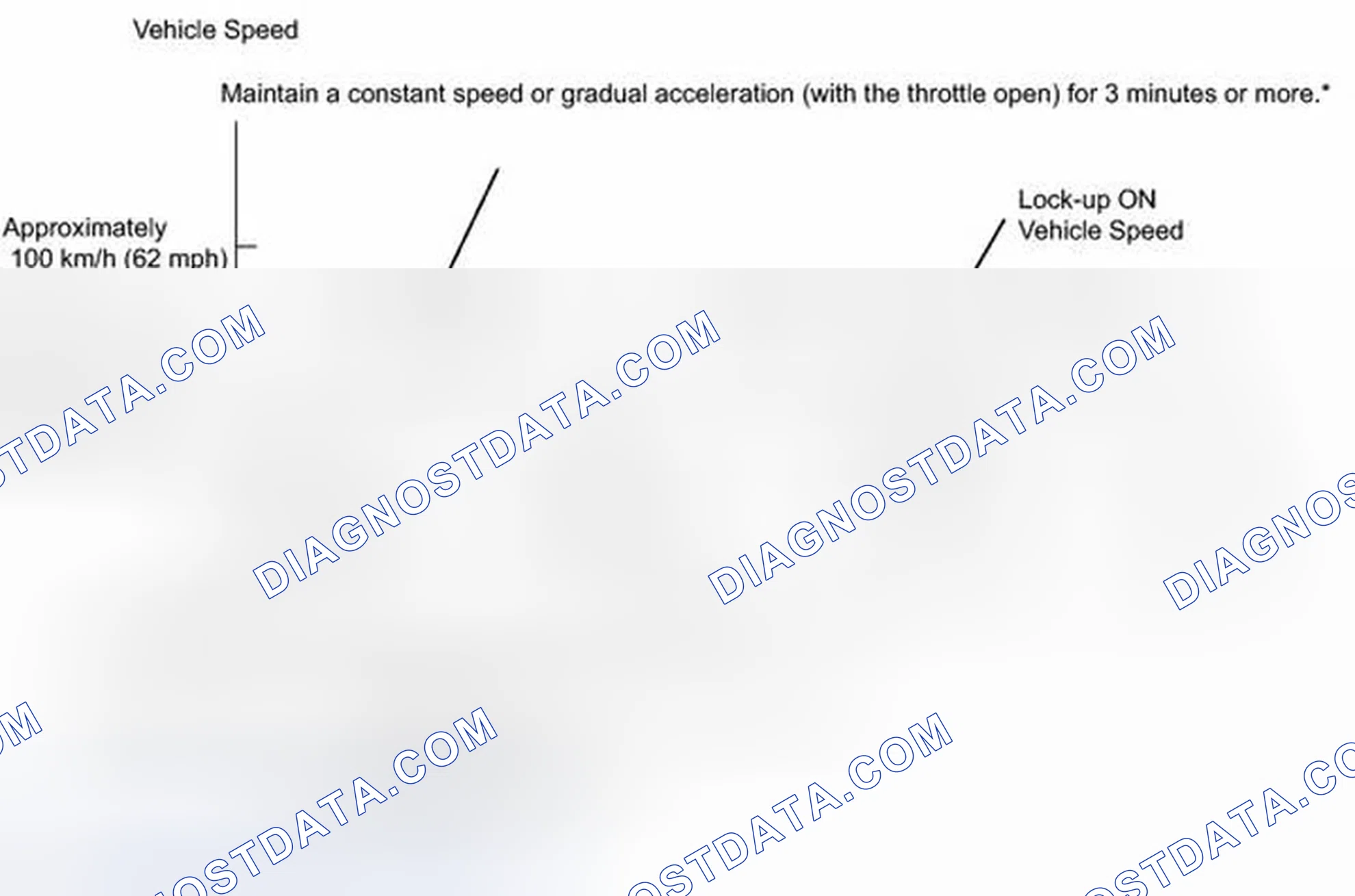 Scheme 20: MONITOR DRIVE PATTERN