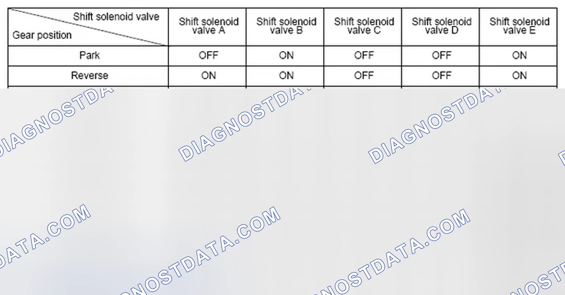 Scheme 103: Shift Solenoid Valve Driving Signal Combination Table