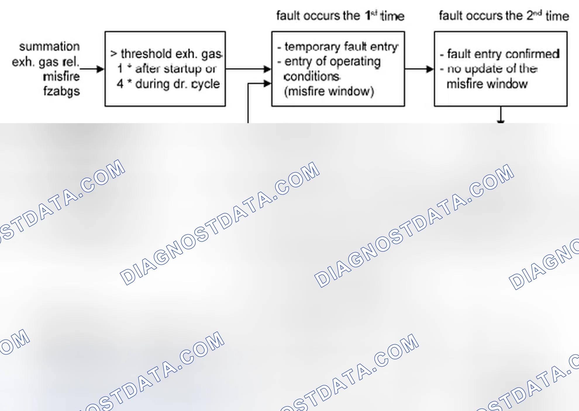 Scheme 126: 2.10.2 Catalyst Damaging Misfires