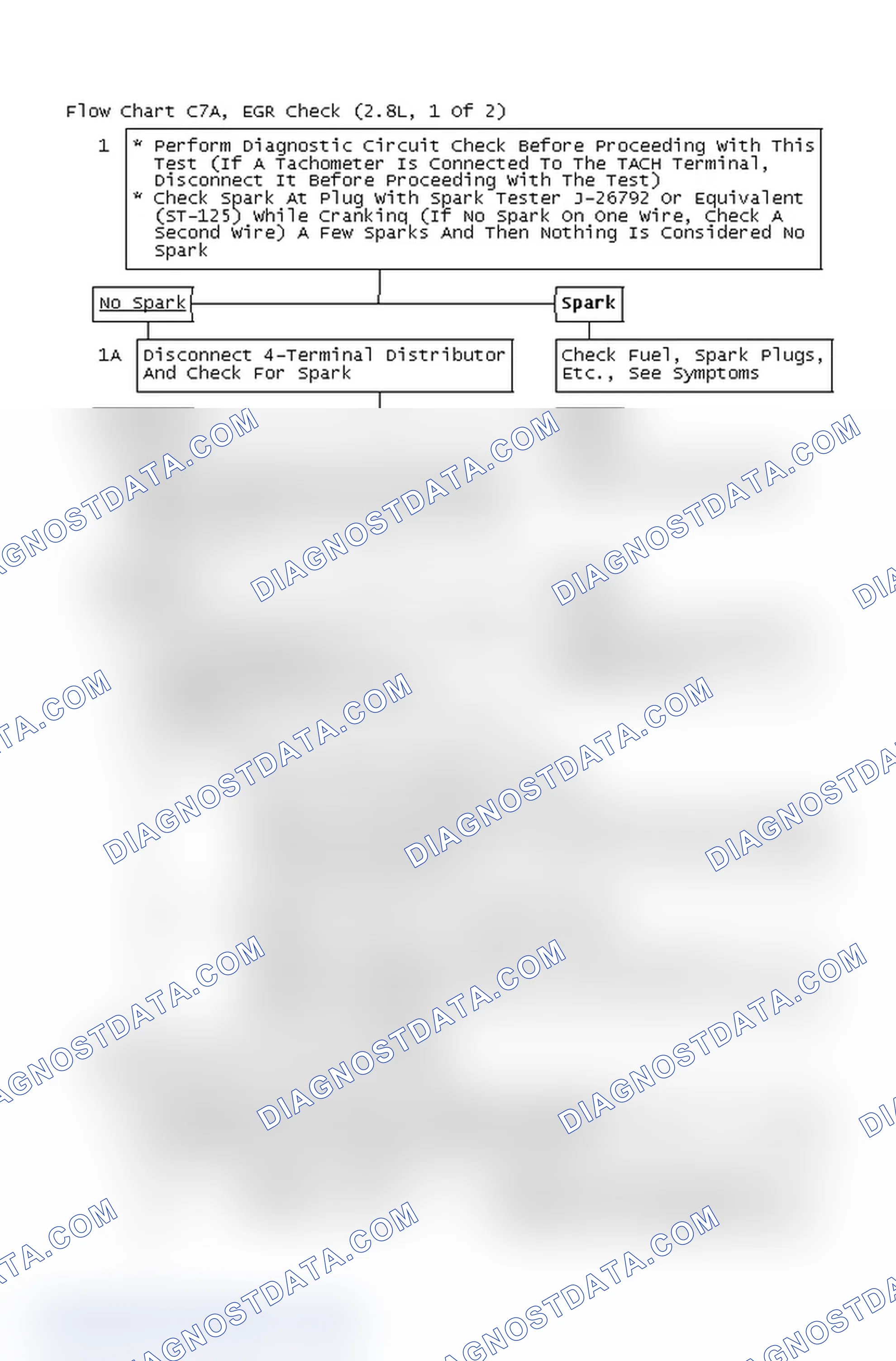 Scheme 4: Flow Chart C7A, EGR Check (2.8L, 1 Of 2)