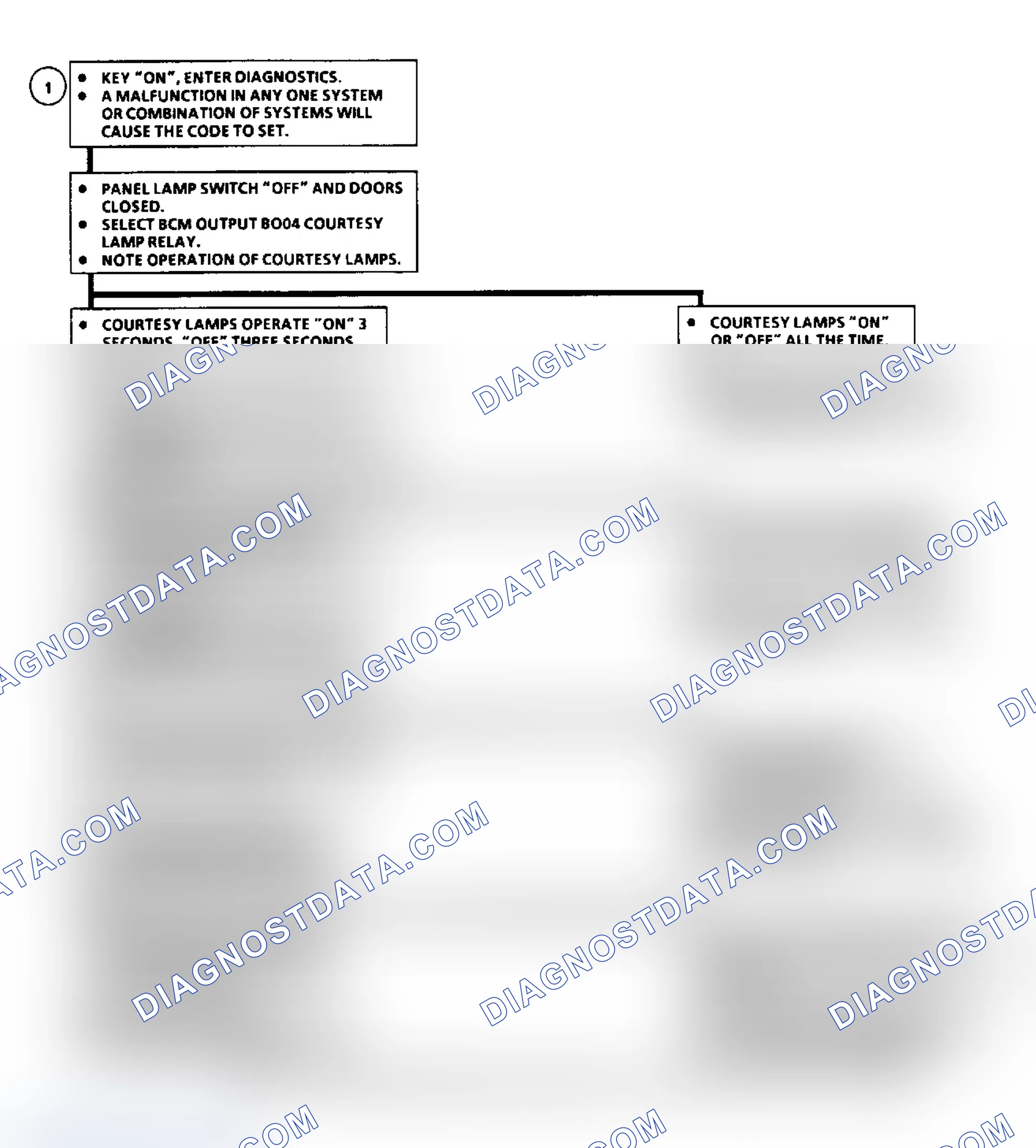 Scheme 80: Code B420 Flow Chart, Relay Circuits