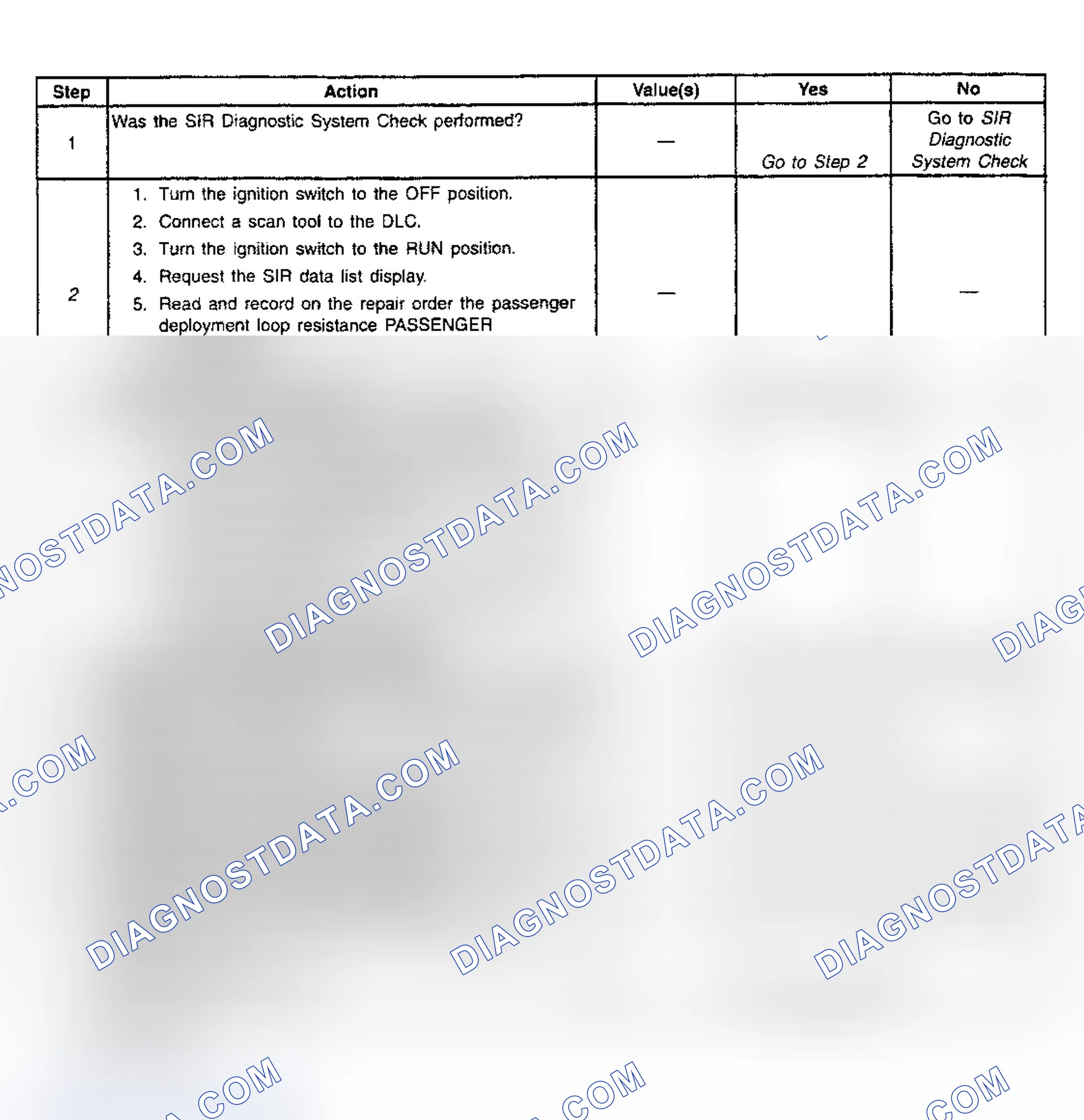 Scheme 21: Diagnostic Chart Step References