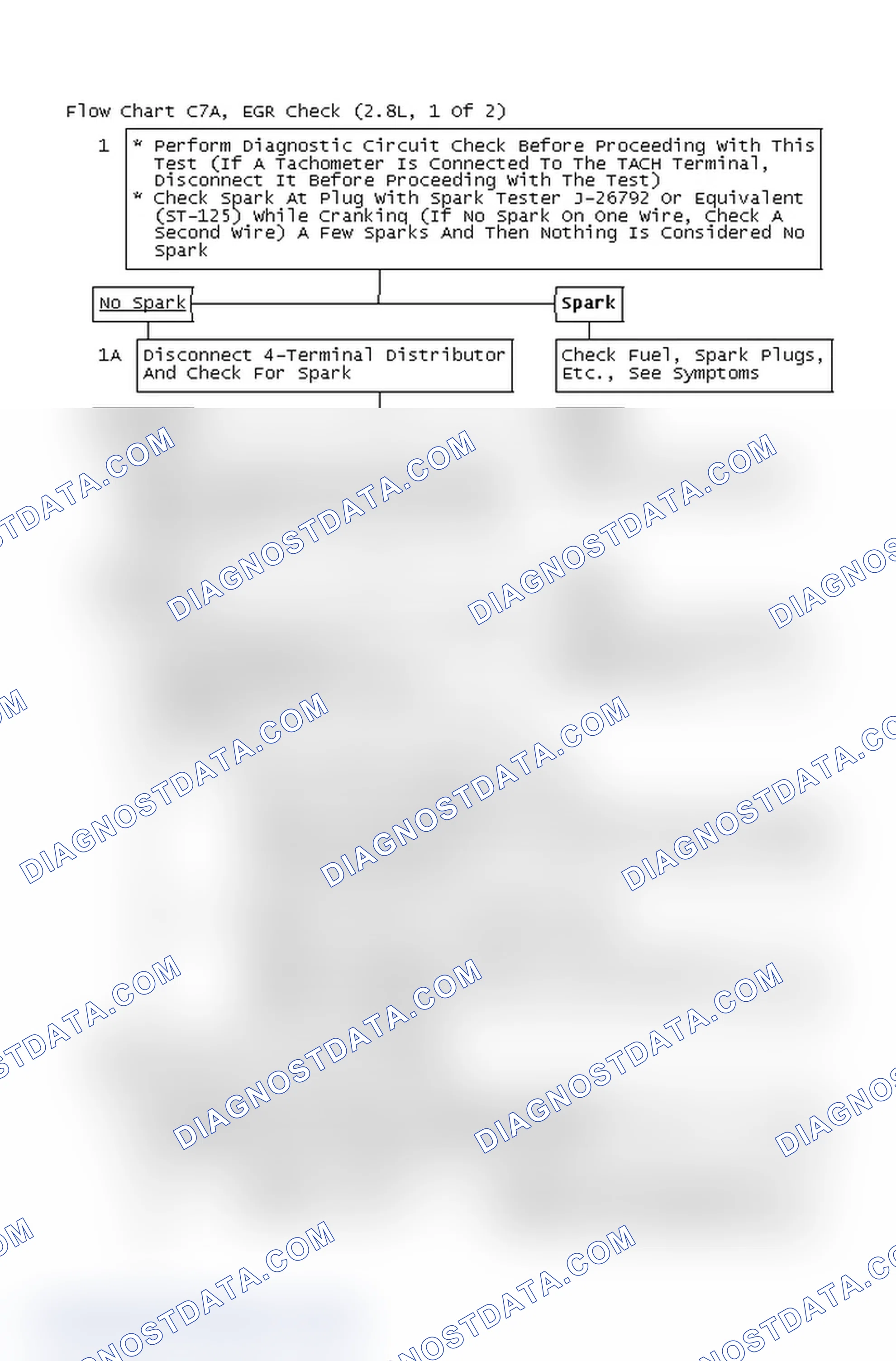 Scheme 4: Flow Chart C7A, EGR Check (2.8L, 1 Of 2)