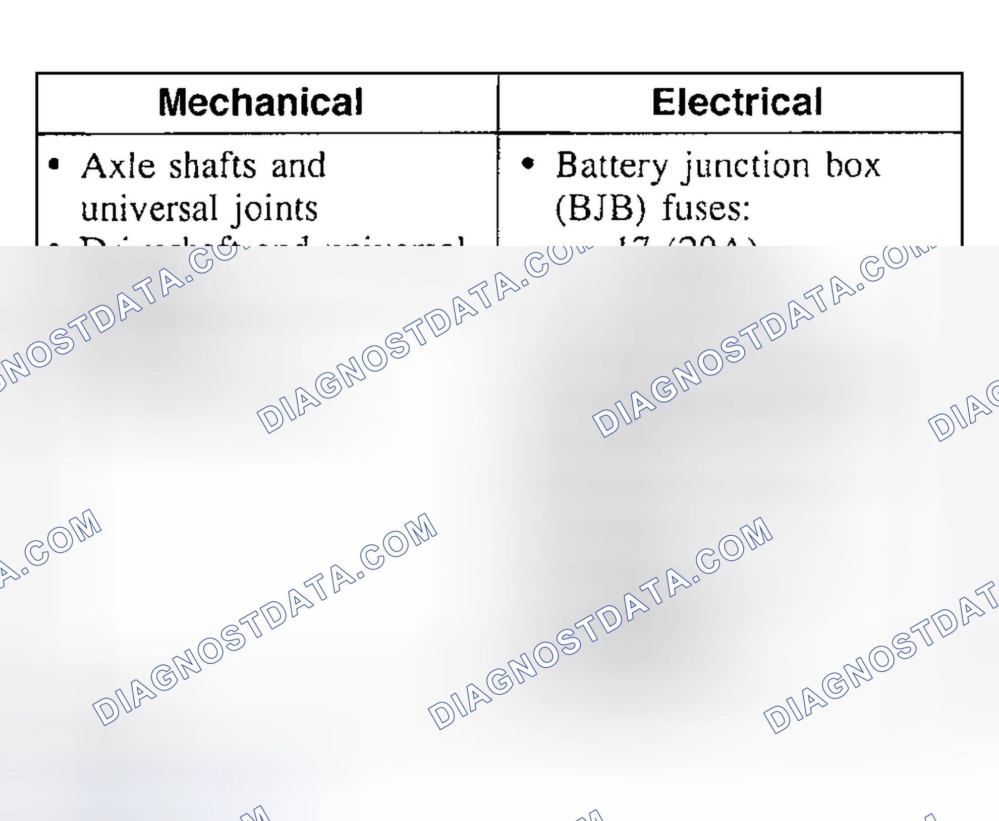 Scheme 4: Inspection and Verification - Electronic Shift