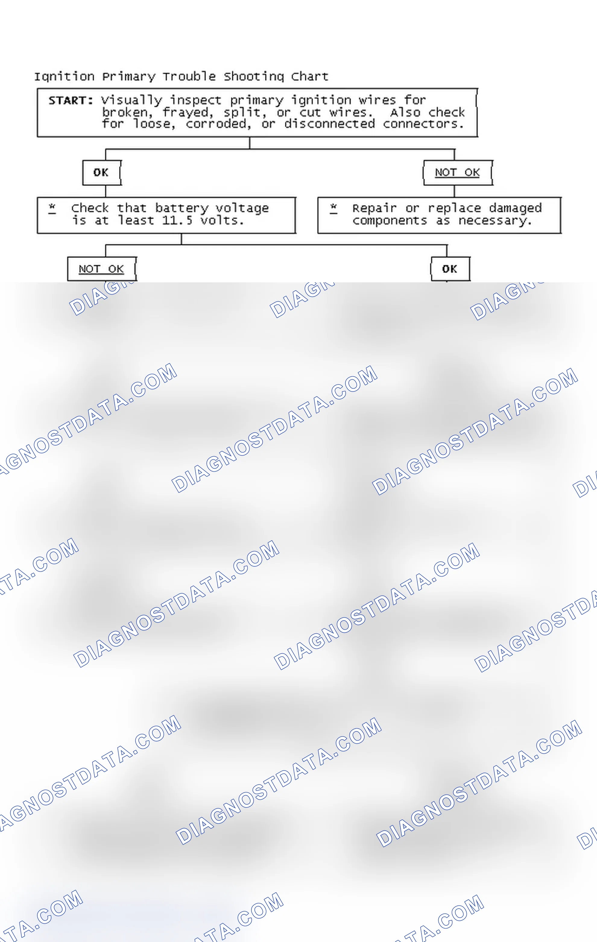 Scheme 4: Ignition Primary Trouble Shooting Chart