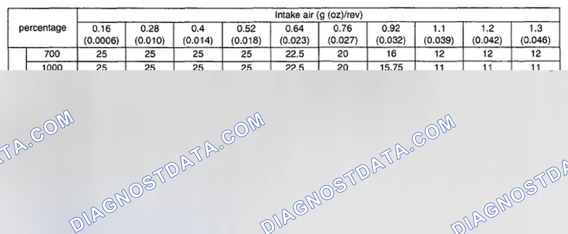 Scheme 46: Map 1 Threshold Value Of Malfunction Criteria For Misfire Damaging Catalyst