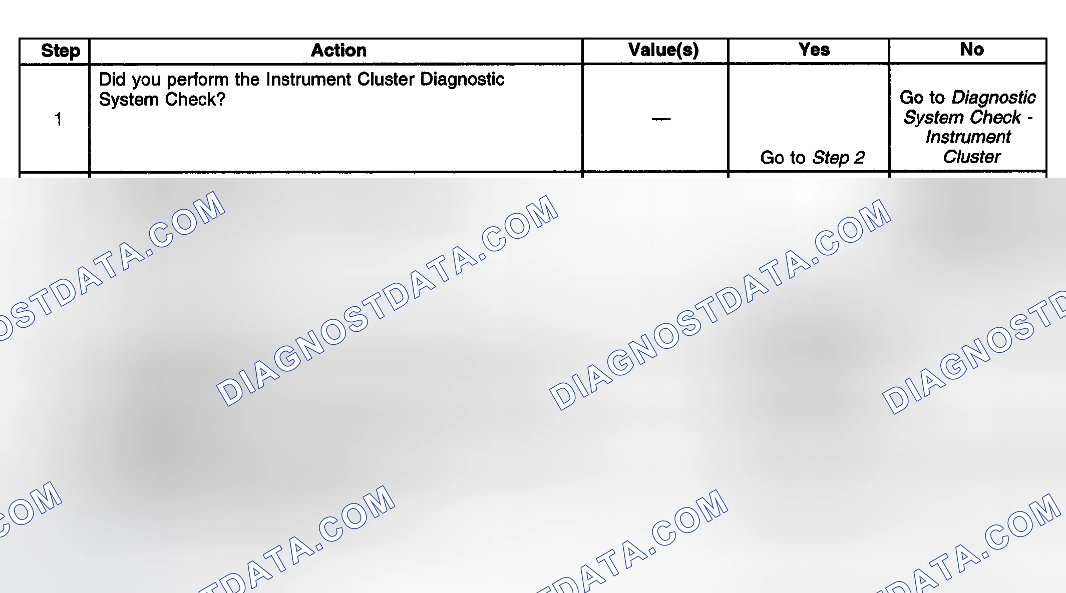Scheme 15: Engine Oil Pressure Indicator Always On