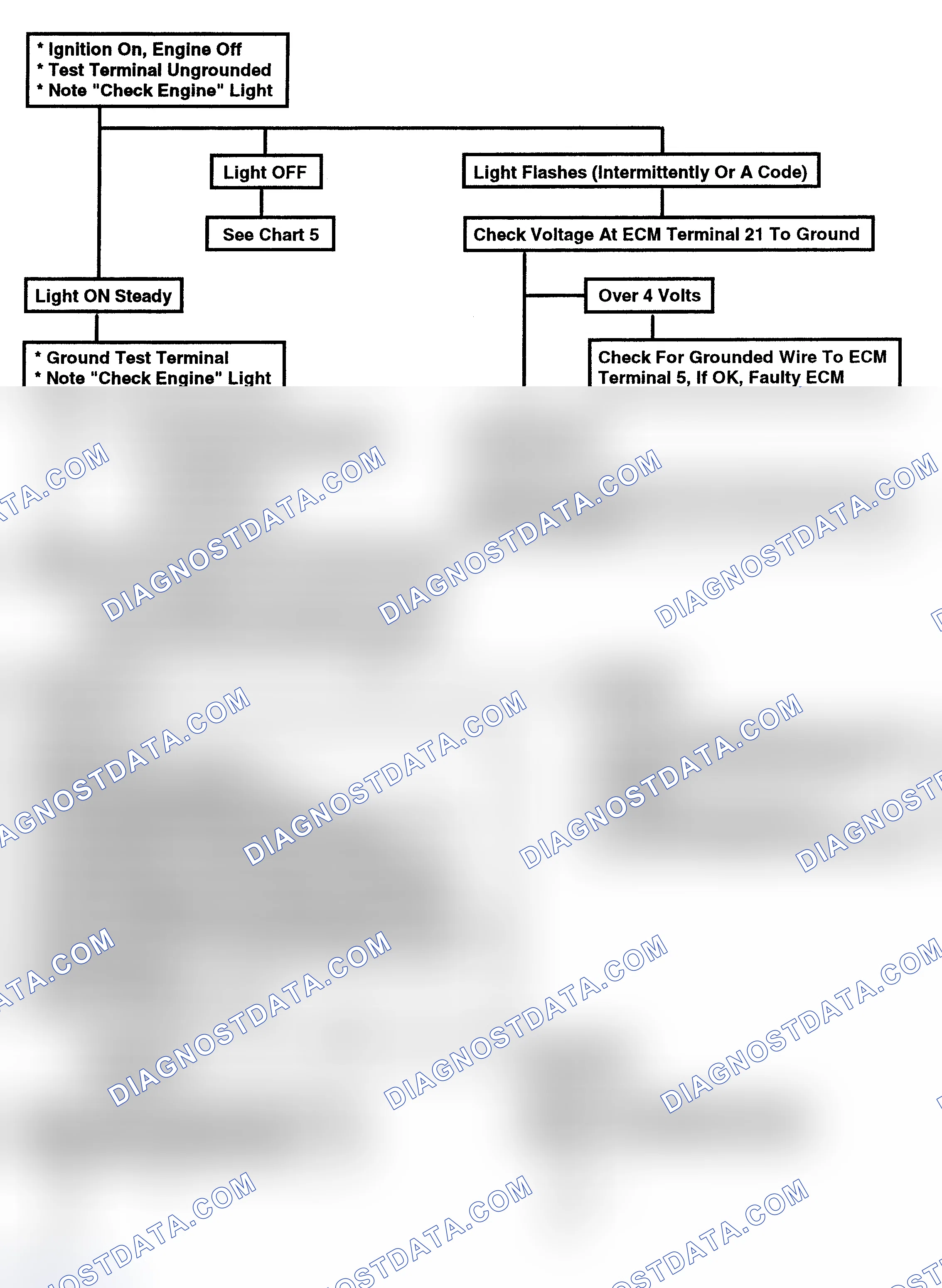 Scheme 126: Flow Chart - Diagnostic Circuit Check