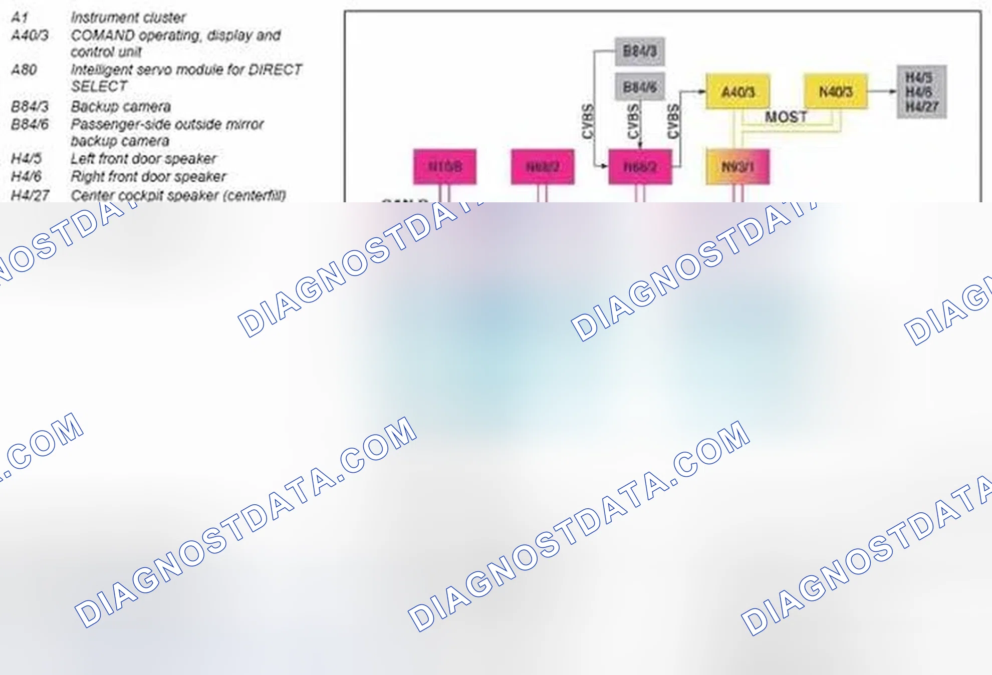 Scheme 61: Backup camera (RFK), block diagram - GF54.65-P-0005-02GZJ