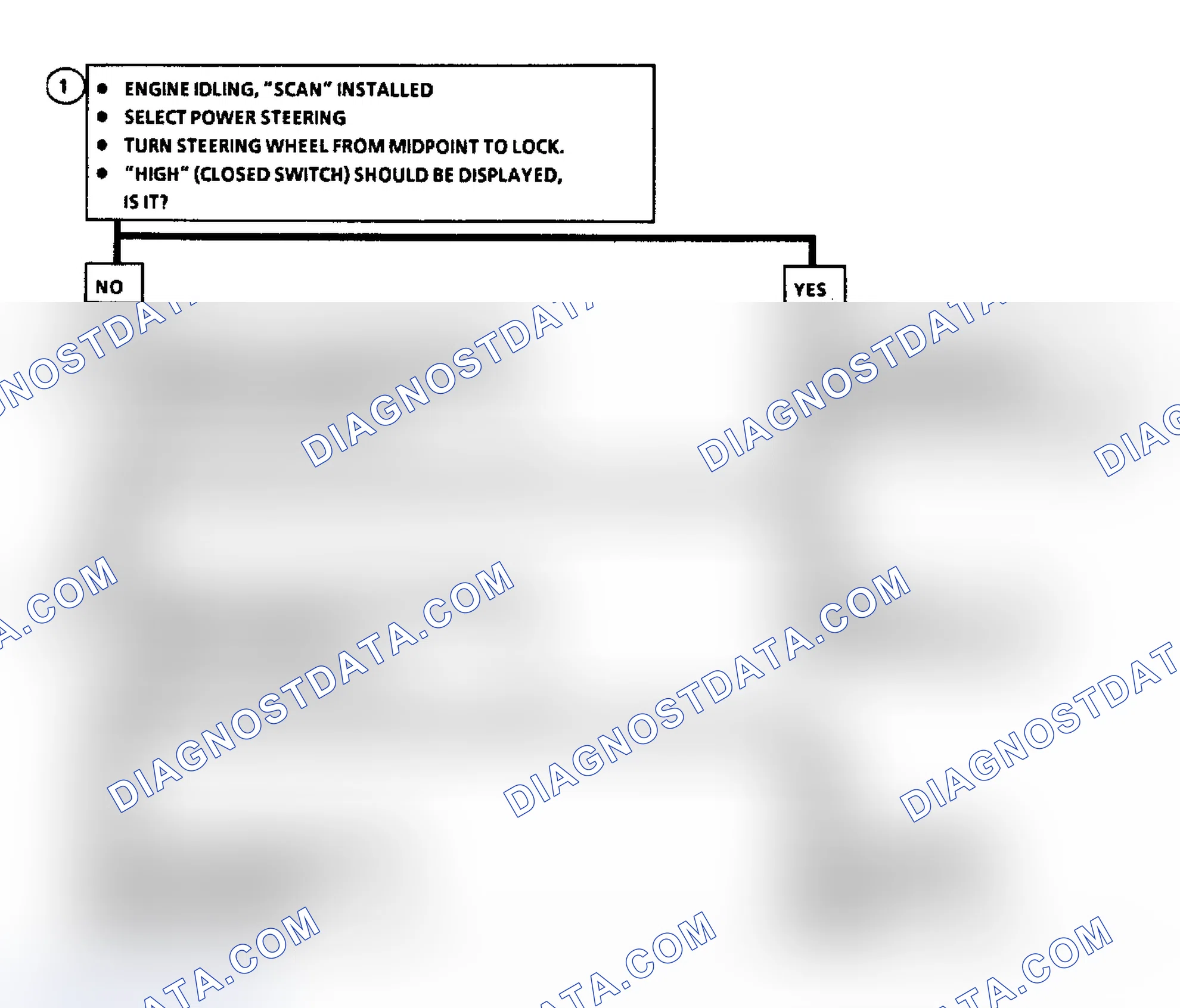 Scheme 95: Code 46: Power Steering Pressure Switch Flow Chart (3.8L)