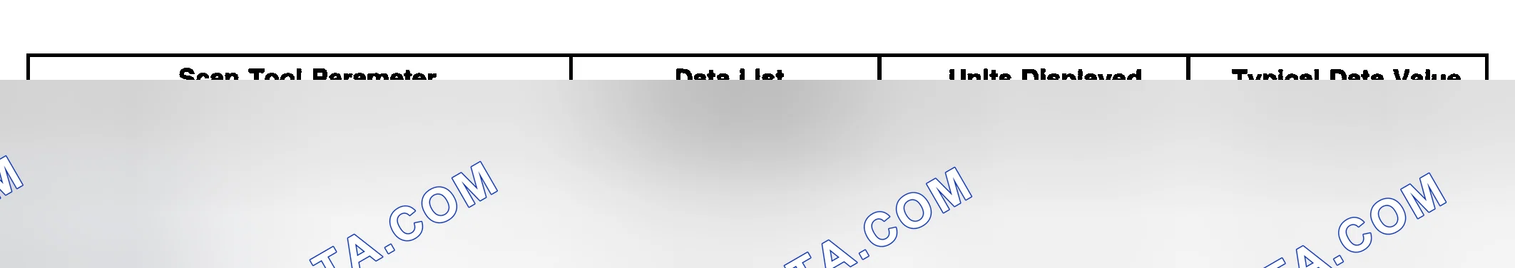 Scheme 13: Scan Tool Data List