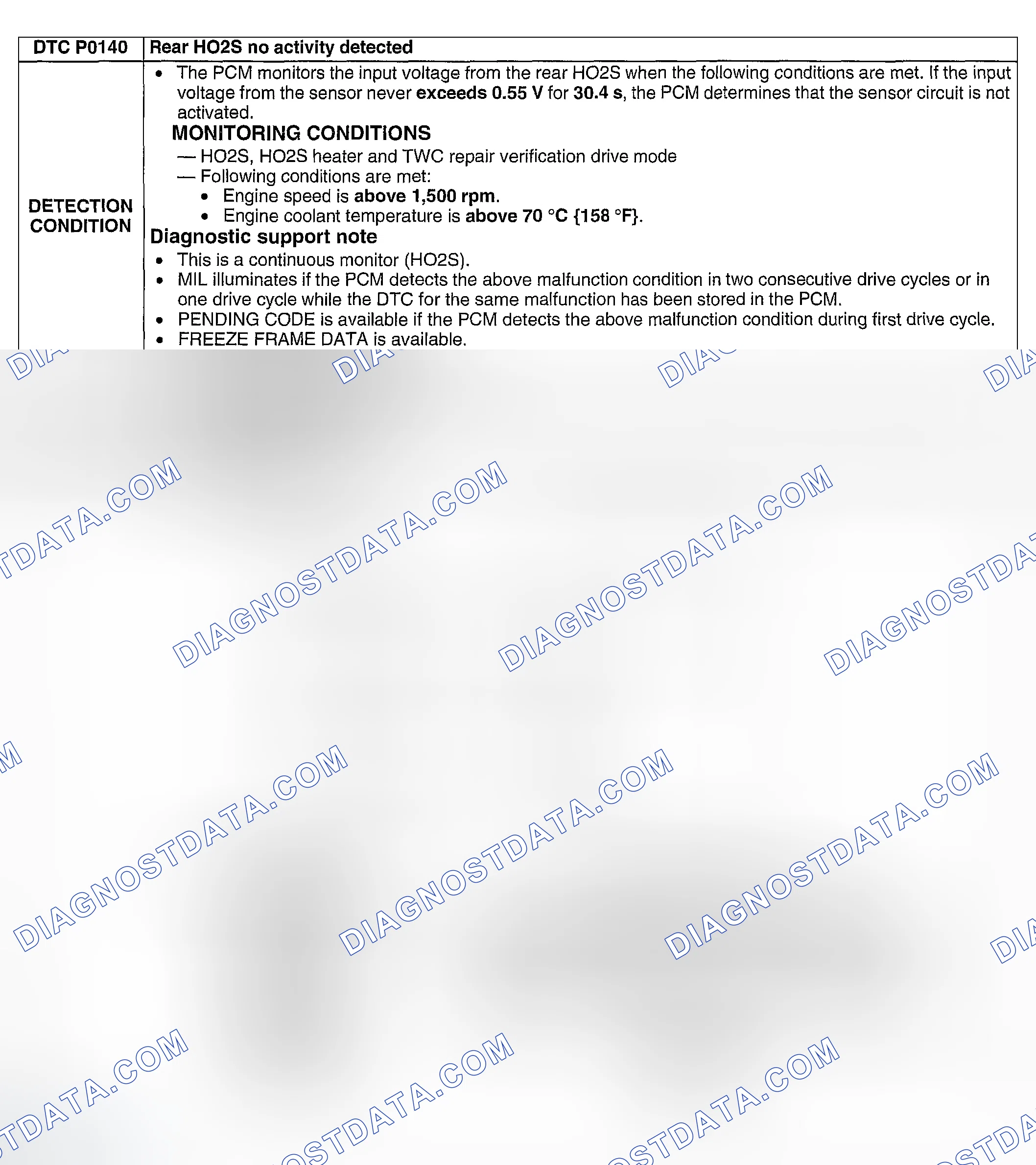 Scheme 136: DTC P0140: REAR HO2S NO ACTIVITY DETECTED