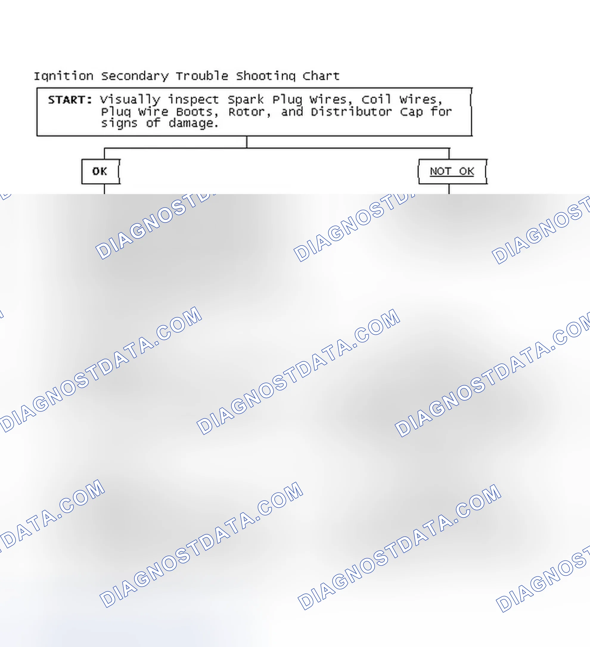 Scheme 3: Ignition Secondary Trouble Shooting Chart