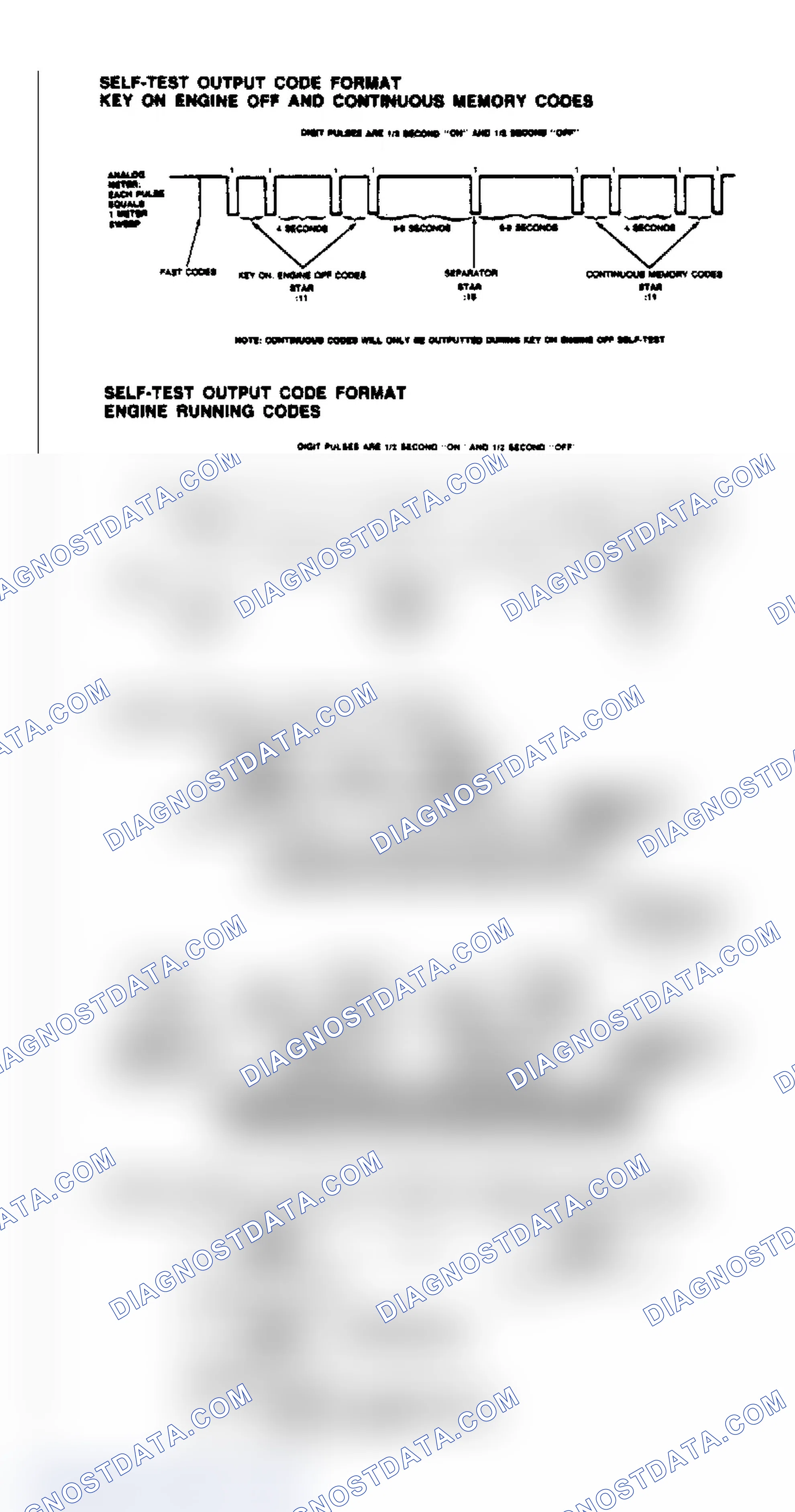 Scheme 3: Code Format Diagrams