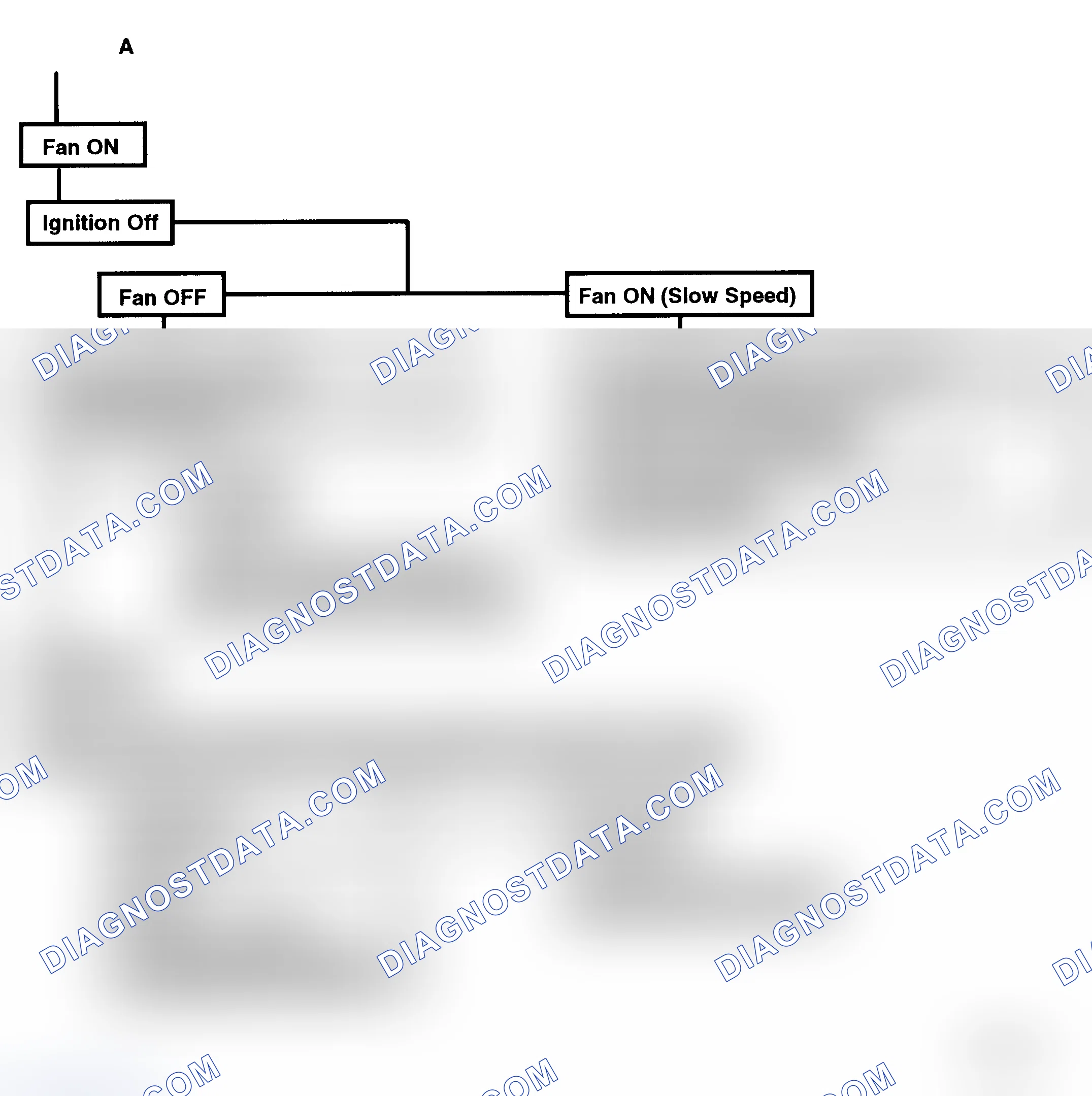 Scheme 236: Flow Chart C12 (2 of 3), Coolant Fan Control Circuit