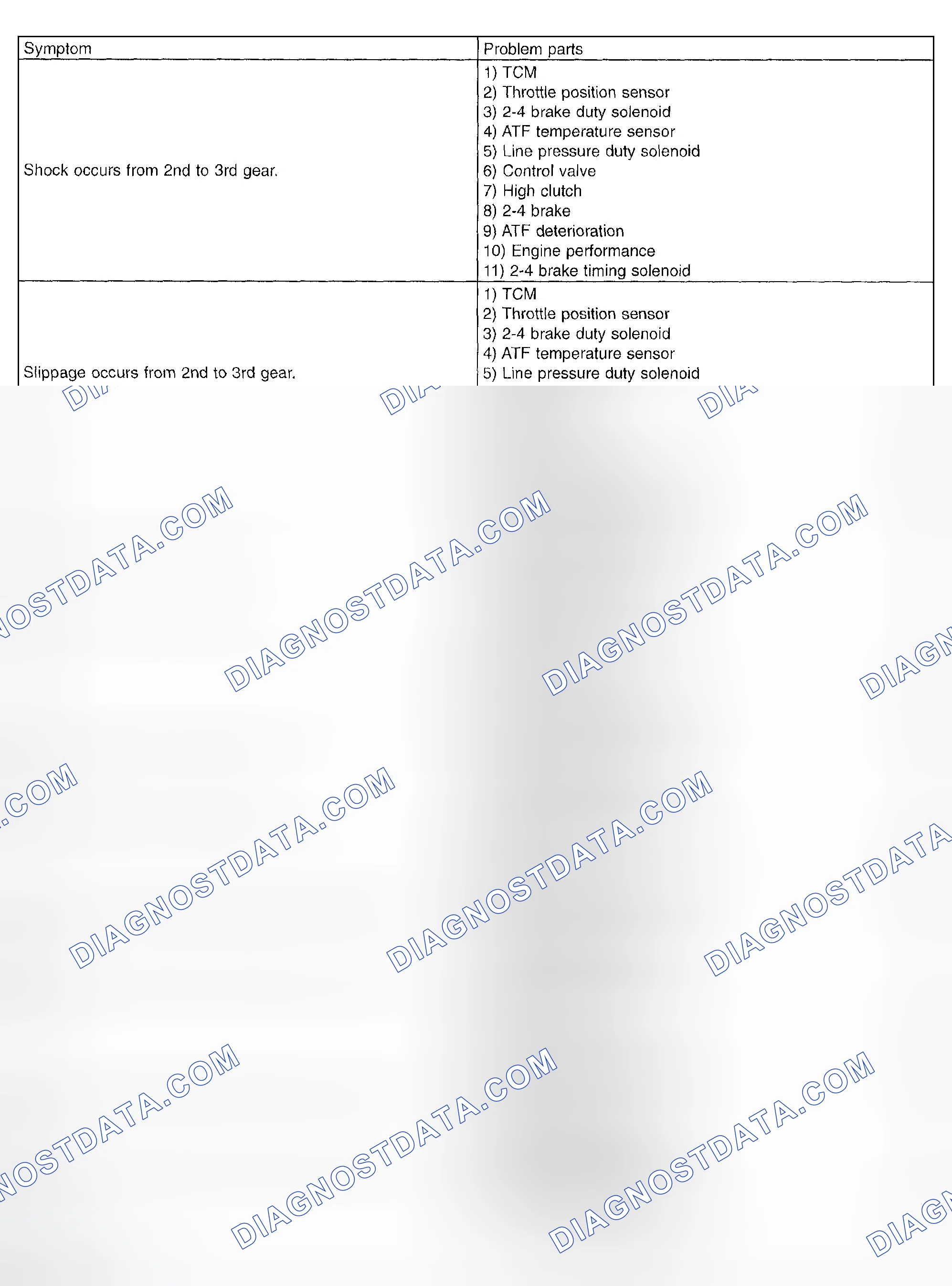 Scheme 777: Symptom Related - Diagnostic Chart (4 Of 5)