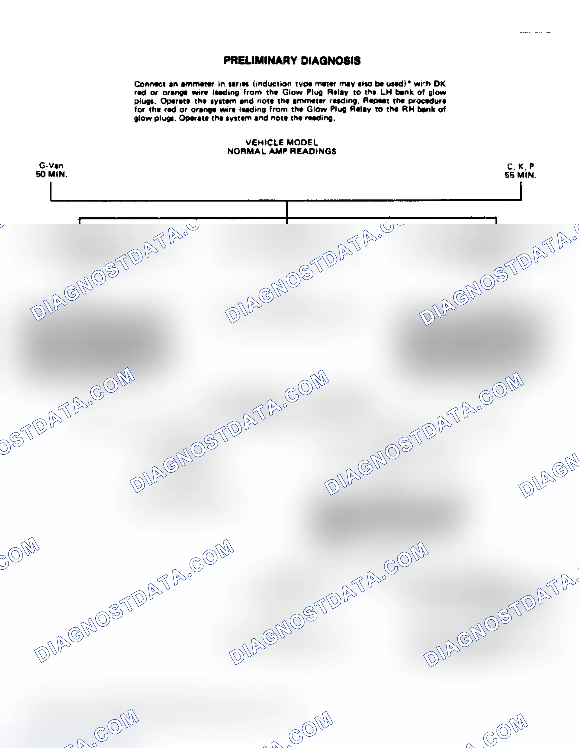 Scheme 87: Preliminary Diagnosis
