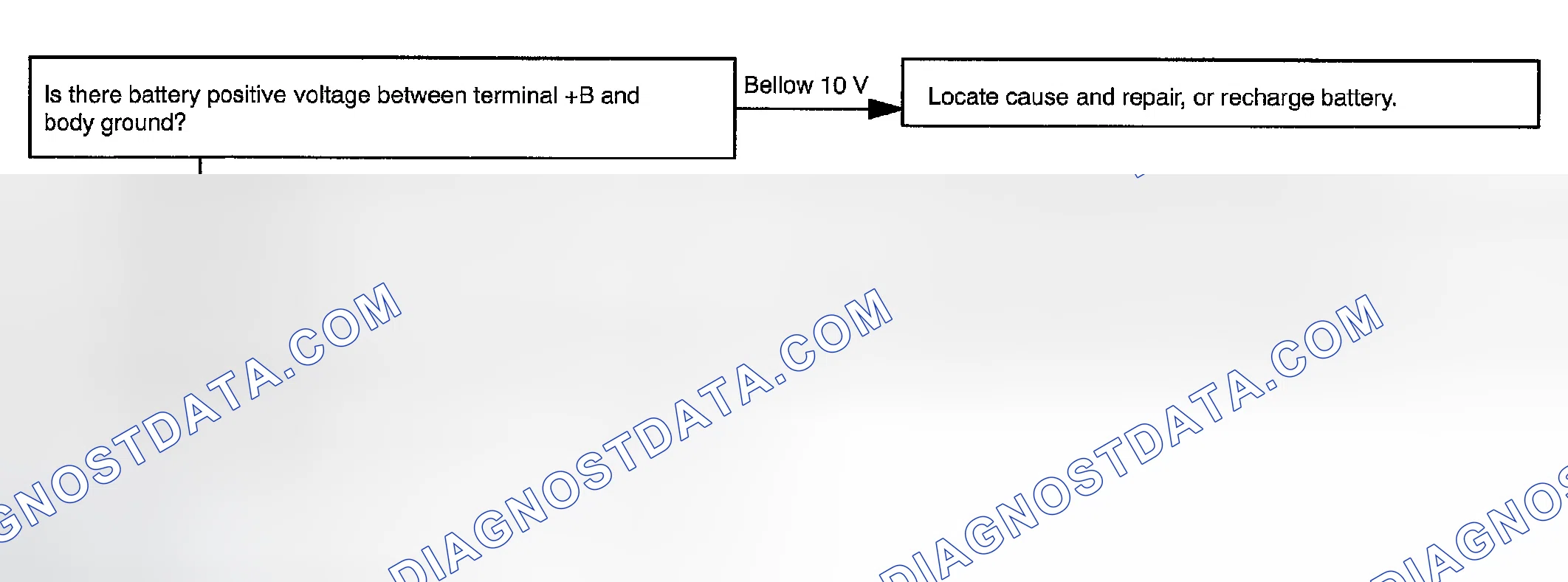 Scheme 33: TROUBLESHOOTING NO. 2