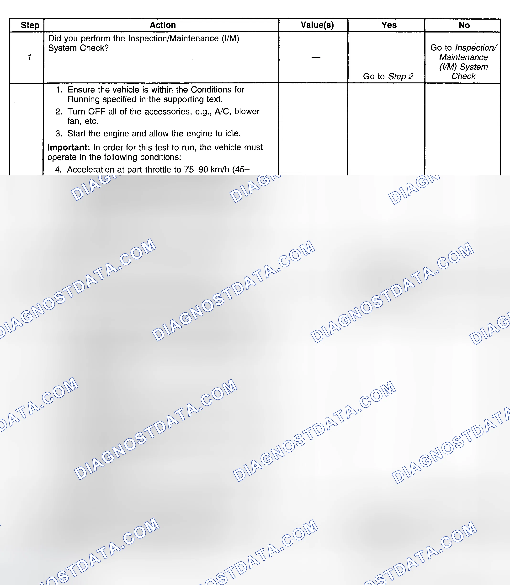 Scheme 64: Procedure