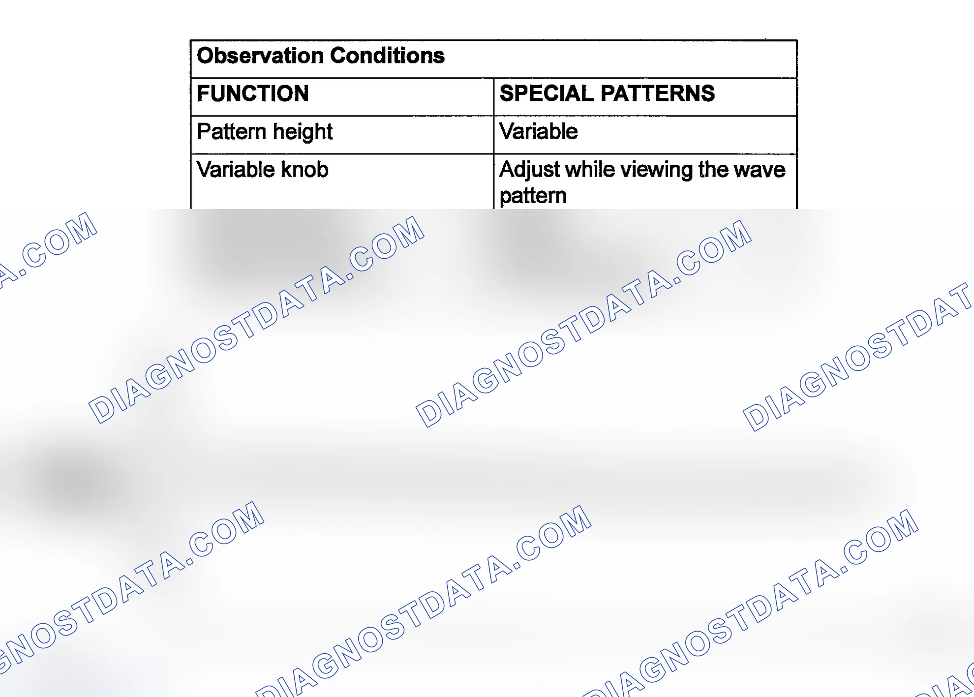 Scheme 7: Standard Waveform