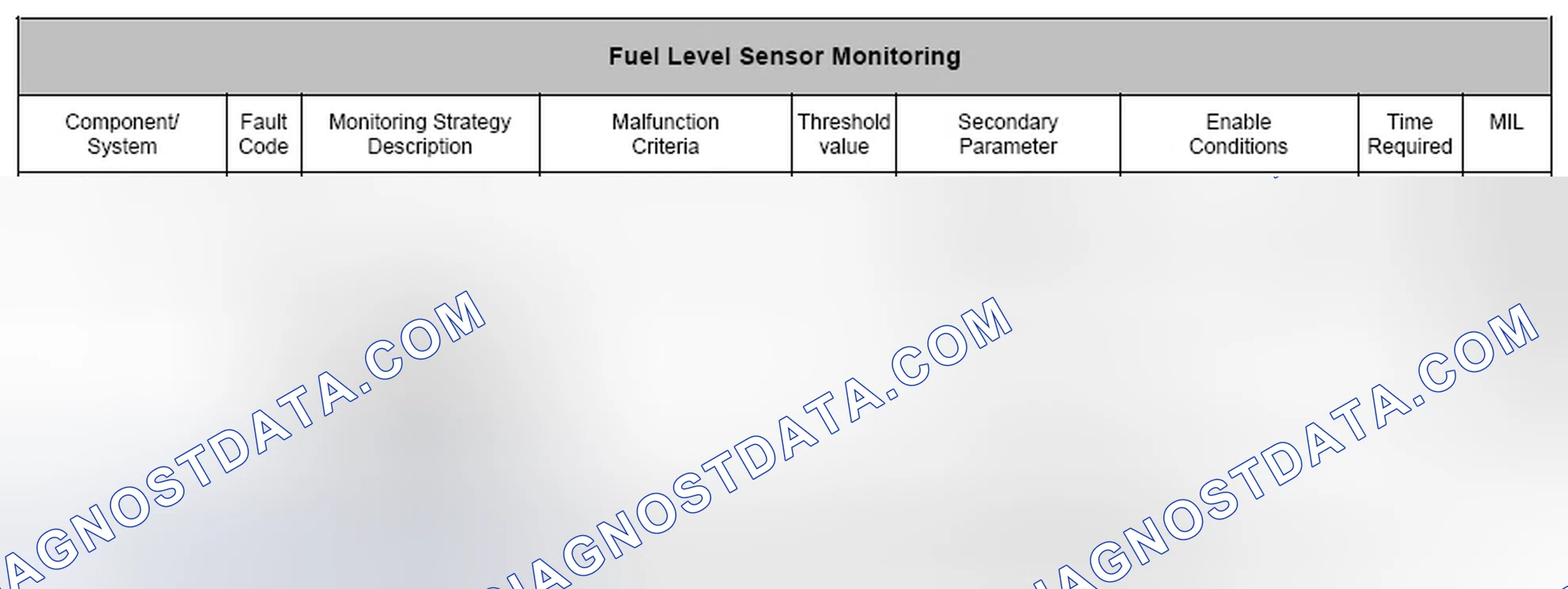 Scheme 177: 4.31 Fuel Level Sensor