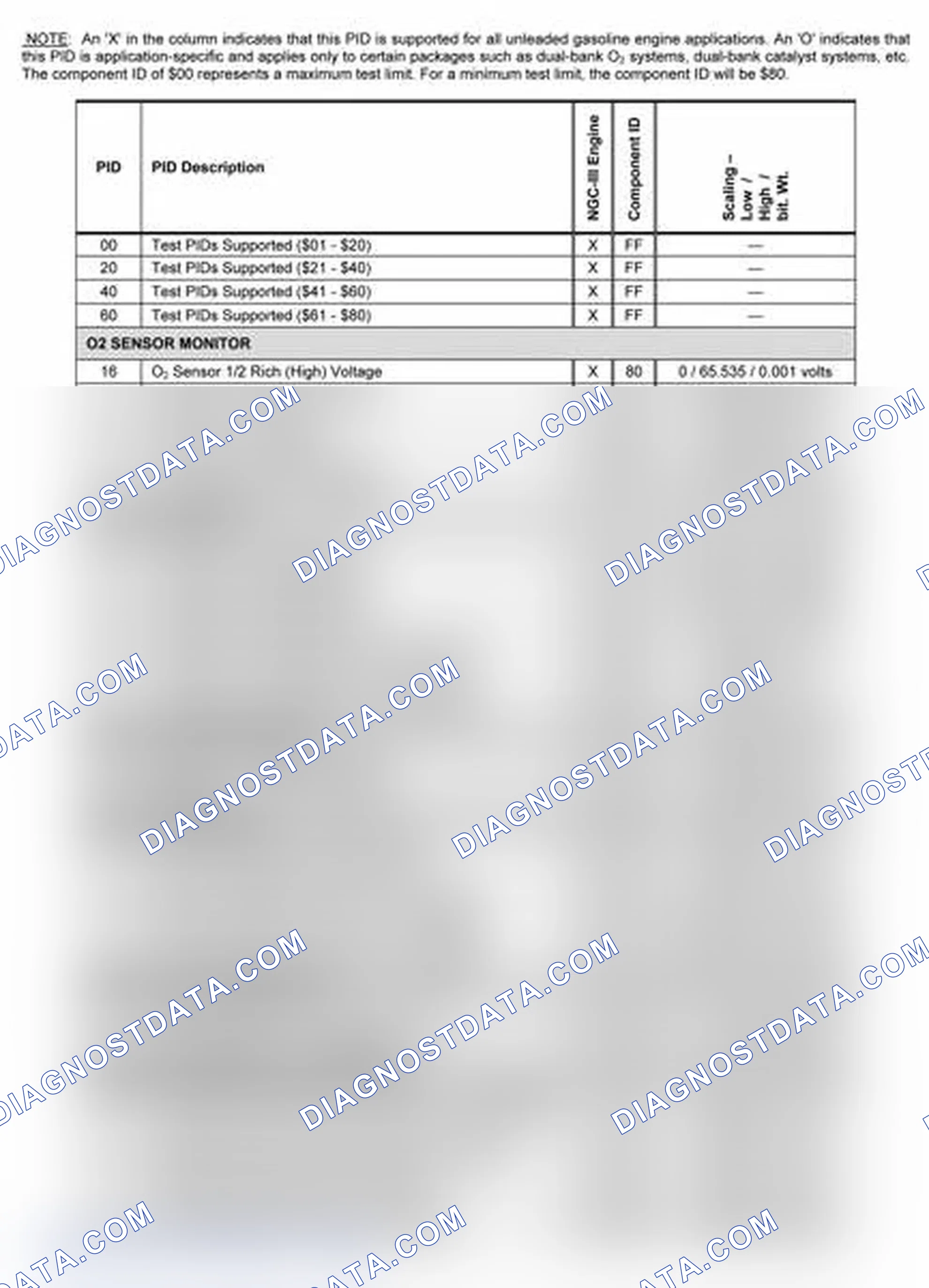 Scheme 15