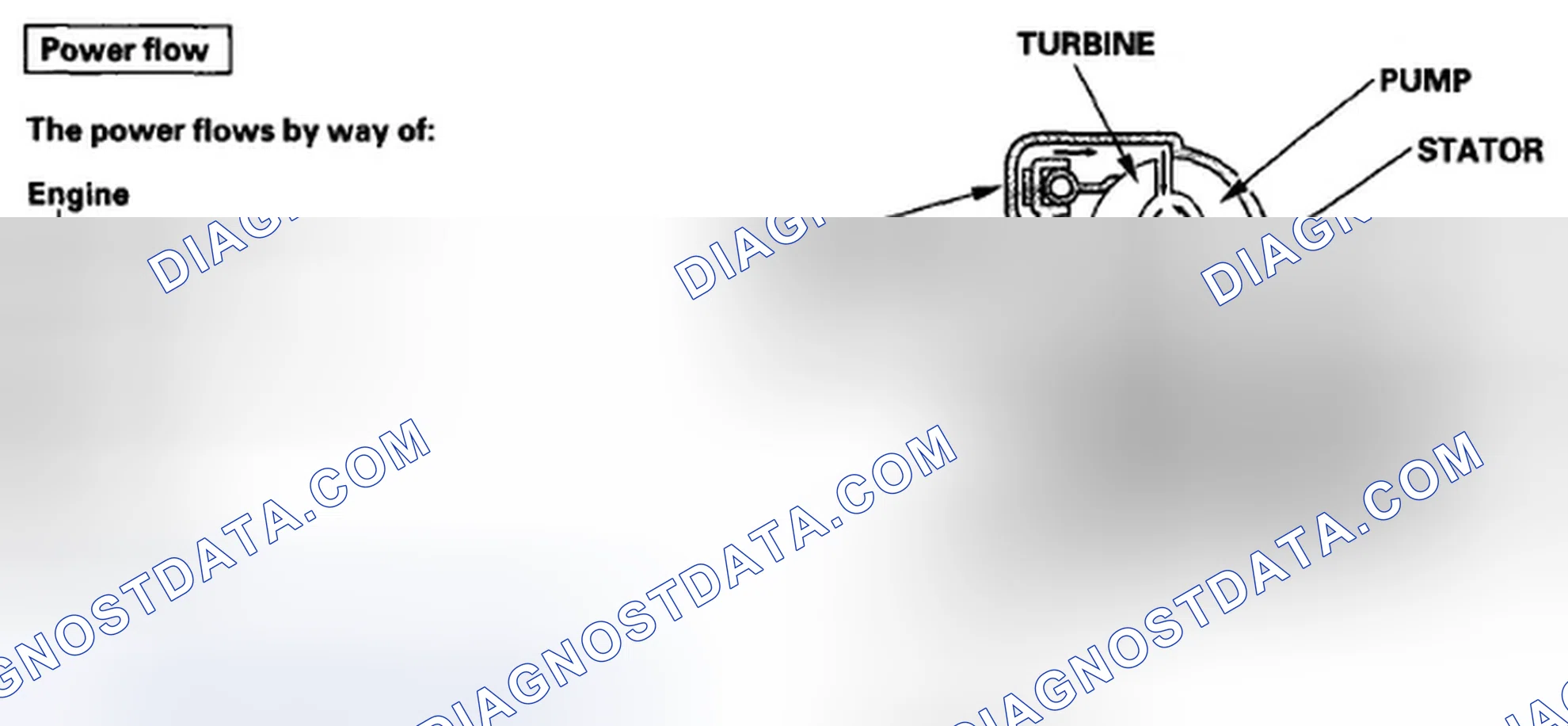 Scheme 382: Torque Converter Clutch Lock-up OFF (Disengaging Torque Converter Clutch)