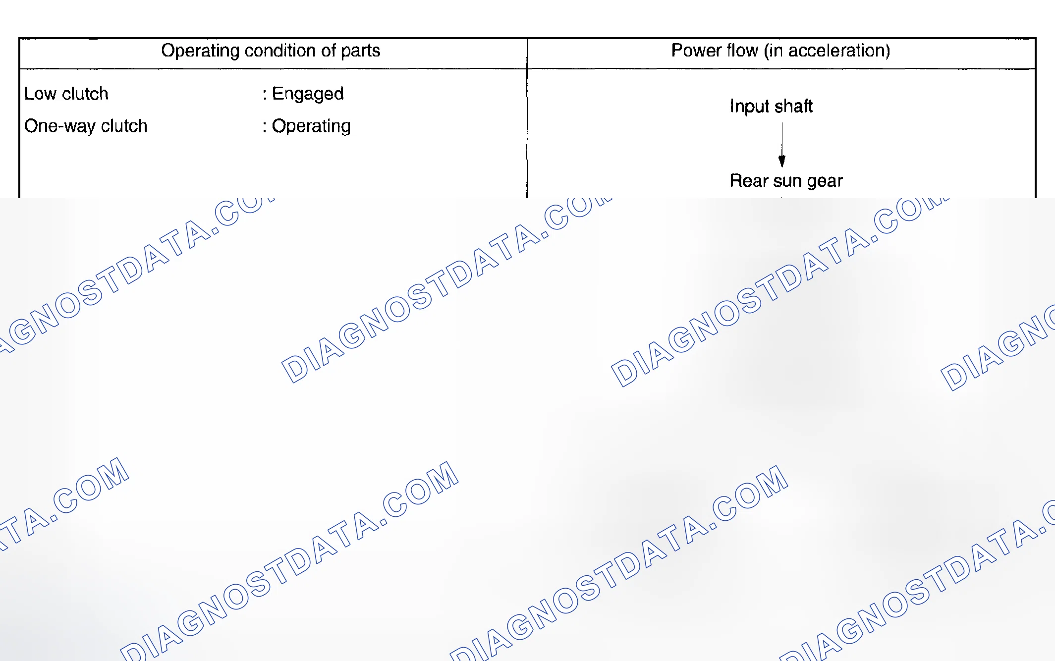 Scheme 1209: First Speed Of D Or 3 Range (D 1 , 3 1 )