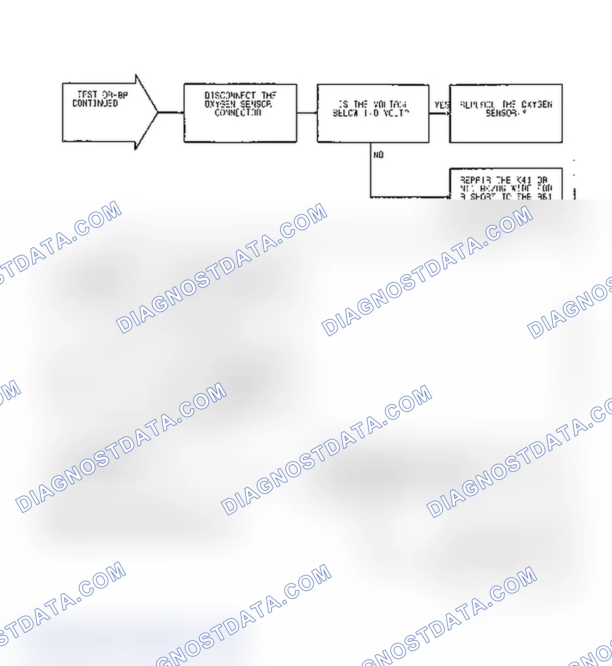 Scheme 90: Test DR-8A, Code 21: (2 of 2) O2 Signal Shorted To Voltage