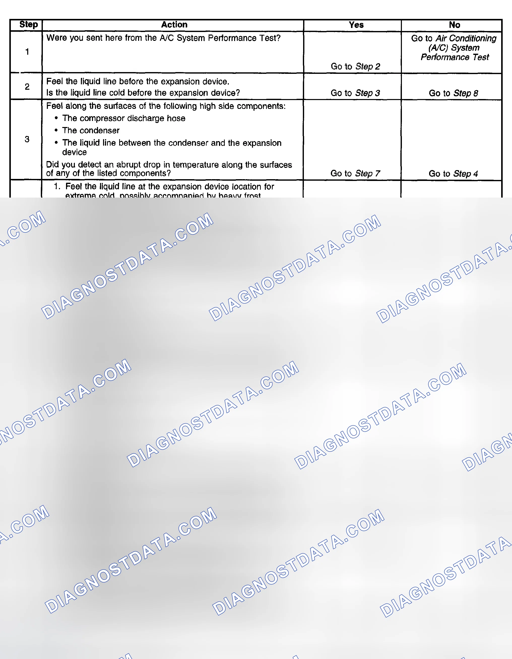 Scheme 14: A/C Diagnostics - Pressure Zone D