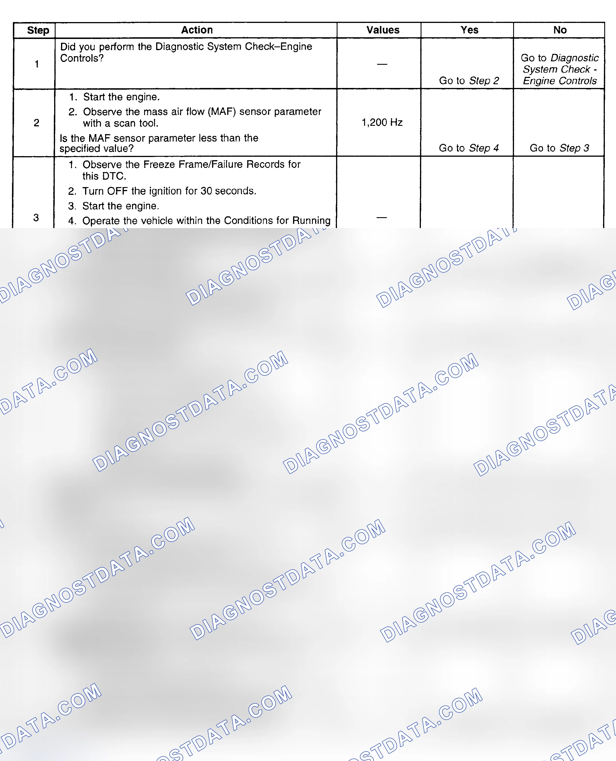 Scheme 105: Diagnostic Procedure