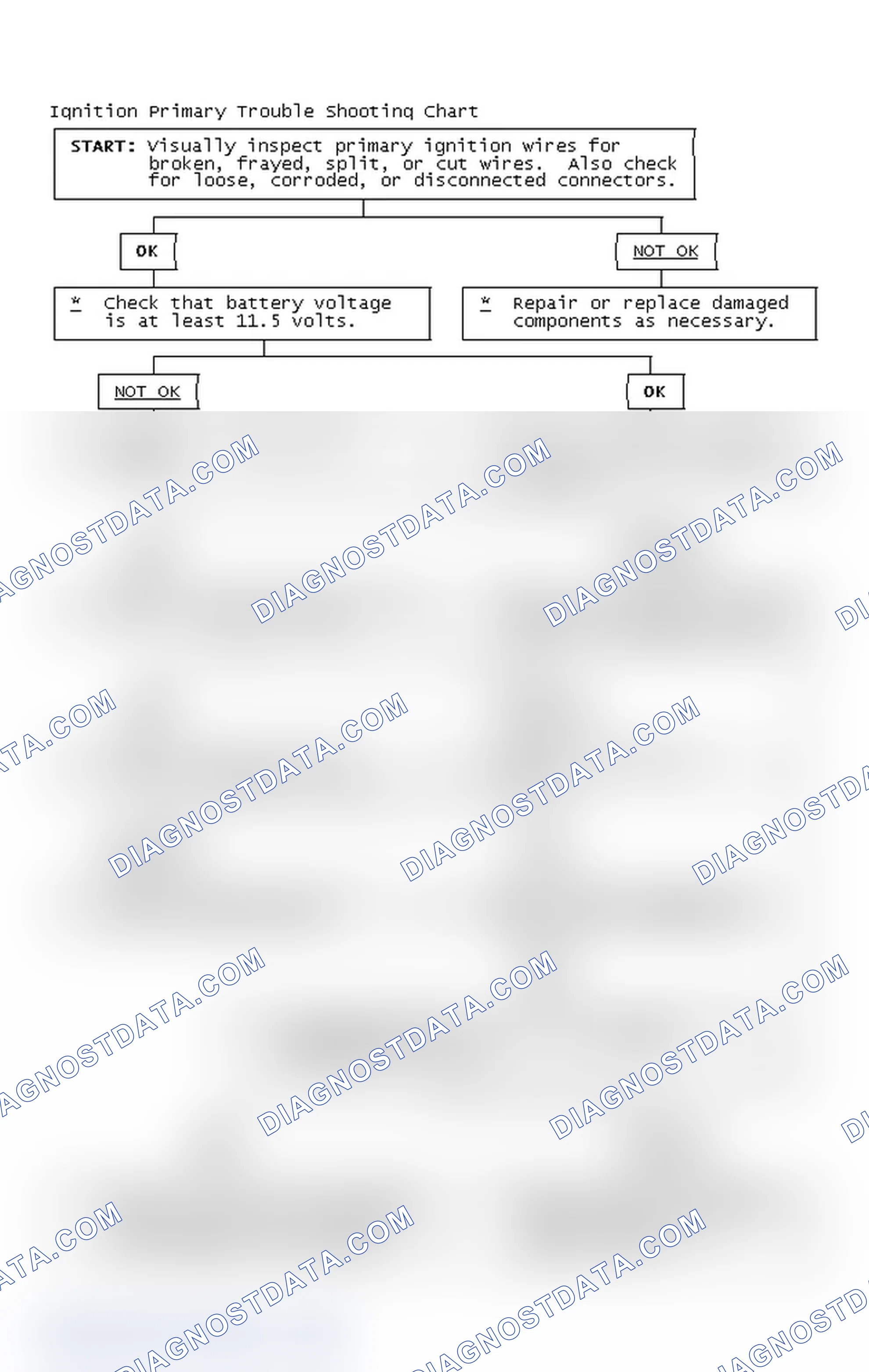 Scheme 2: Ignition Primary Trouble Shooting Chart