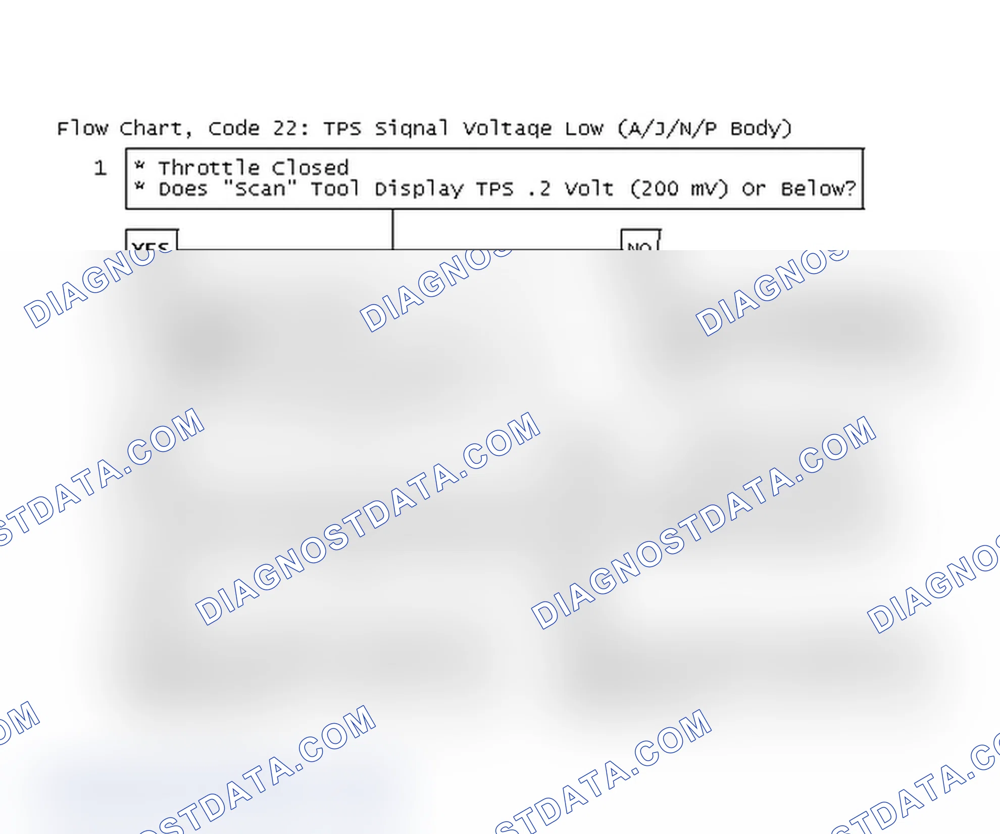 Scheme 433: Flow Chart, Code 22: TPS Signal Voltage Low (A/J/N/P Body)