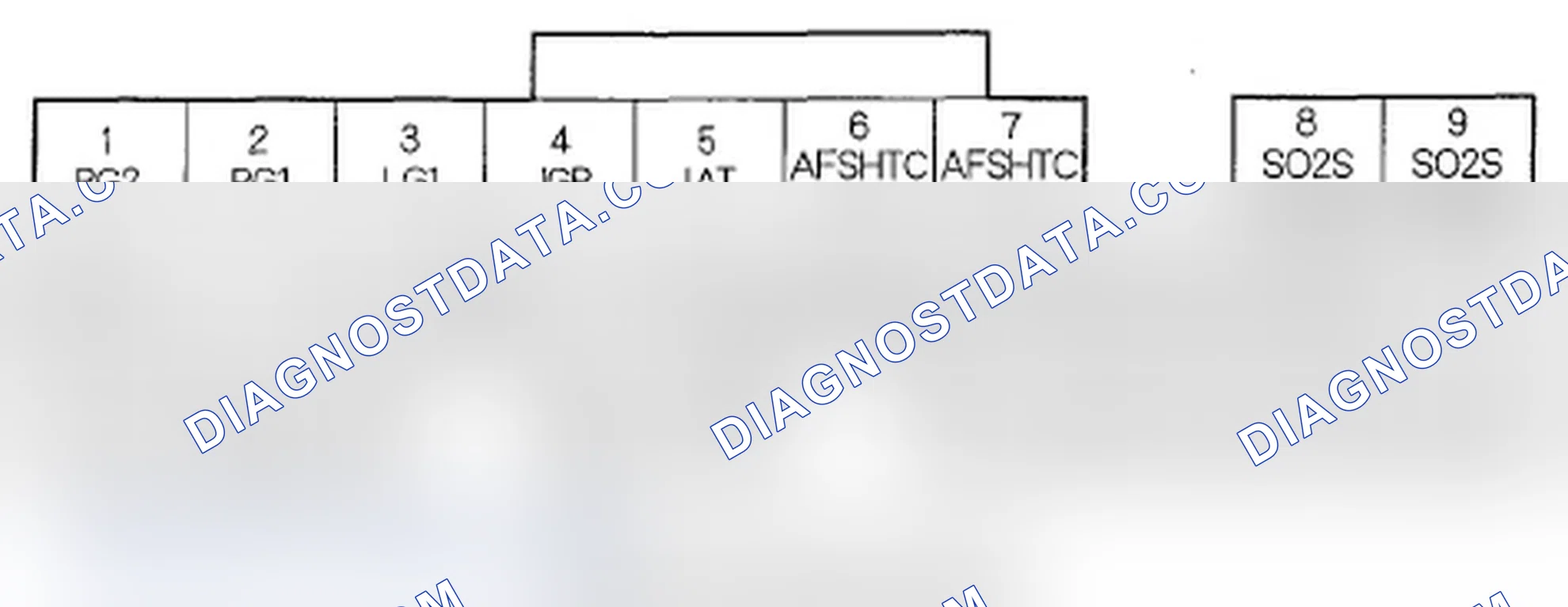 Scheme 15: PCM Inputs and Outputs at Connector A (31P)