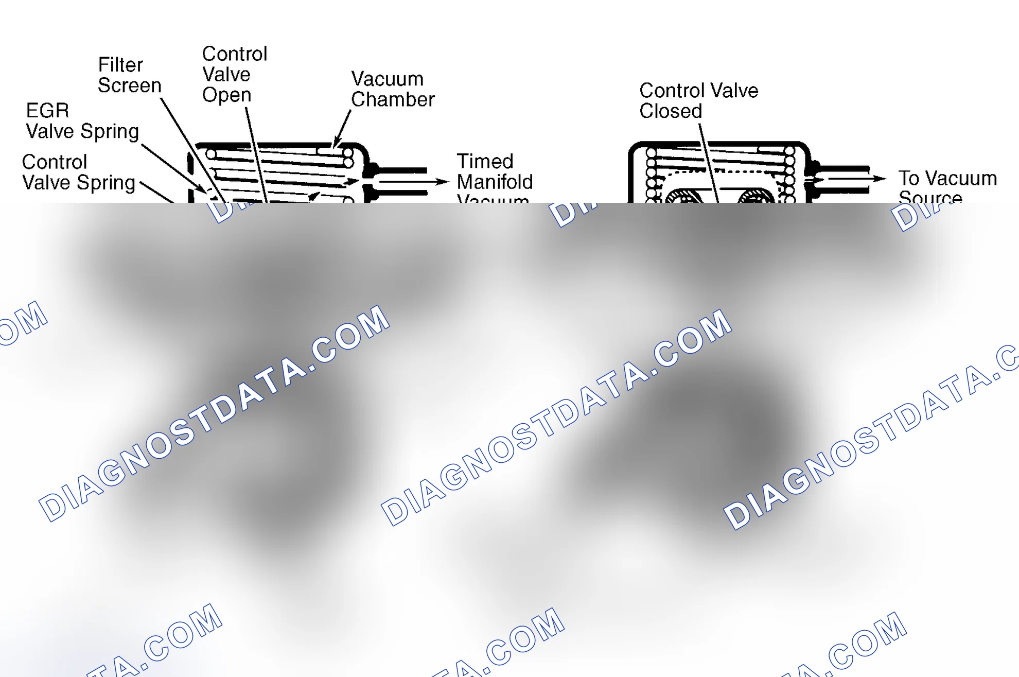 Scheme 9: Positive Backpressure EGR (BP/EGR) Valve