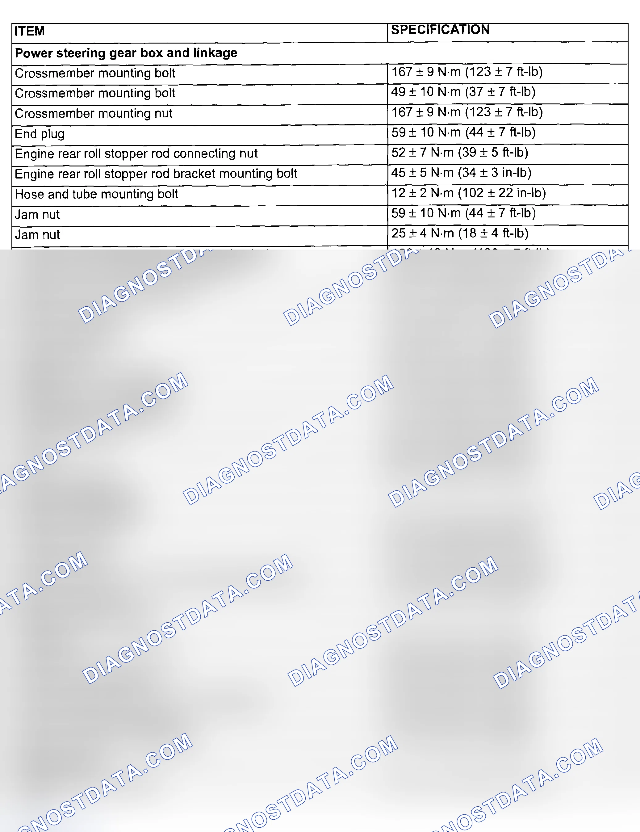 Scheme 281: FASTENER TIGHTENING SPECIFICATIONS