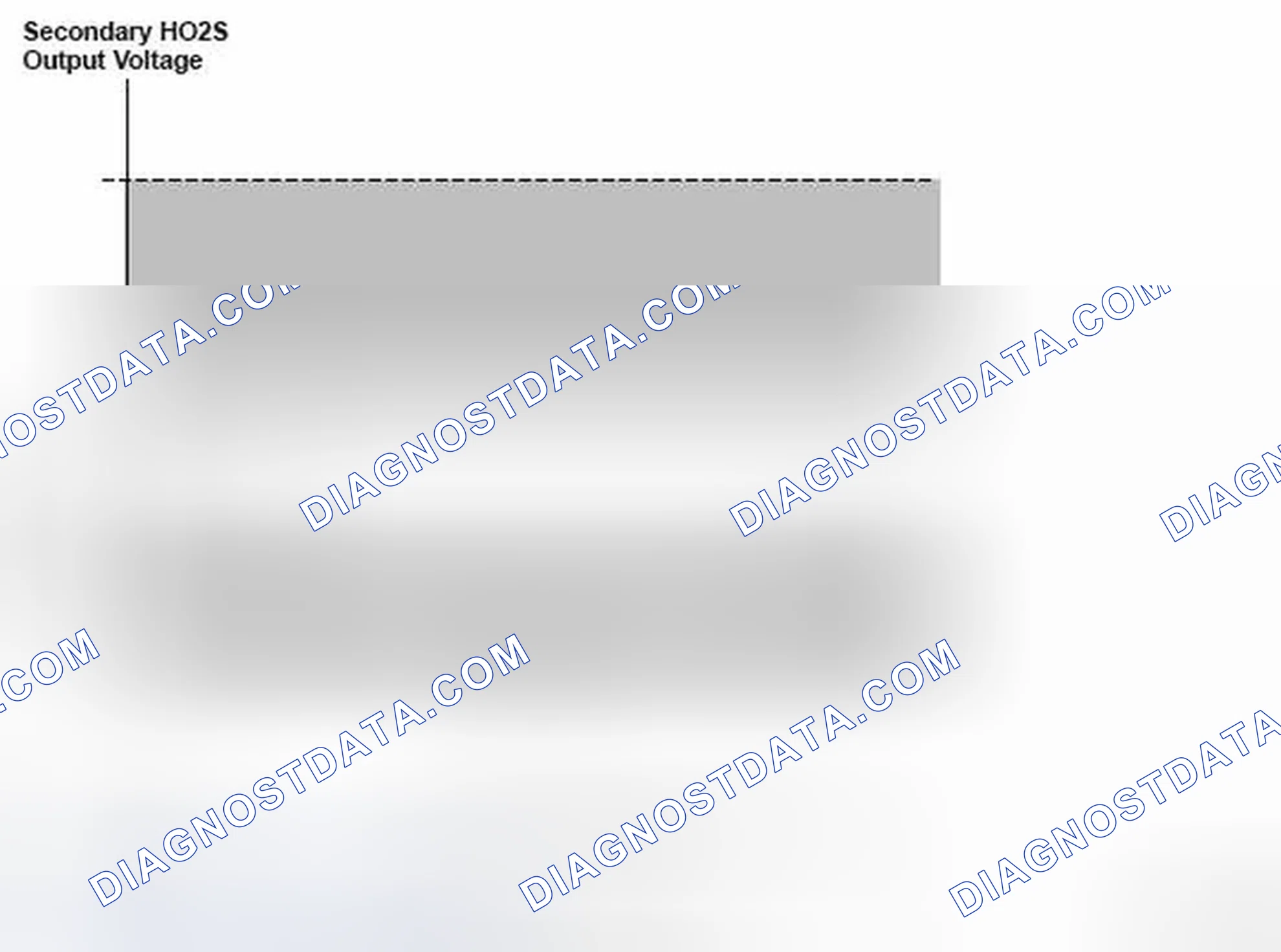 Scheme 180: Secondary Heated Oxygen Sensor Output Voltage - Graph